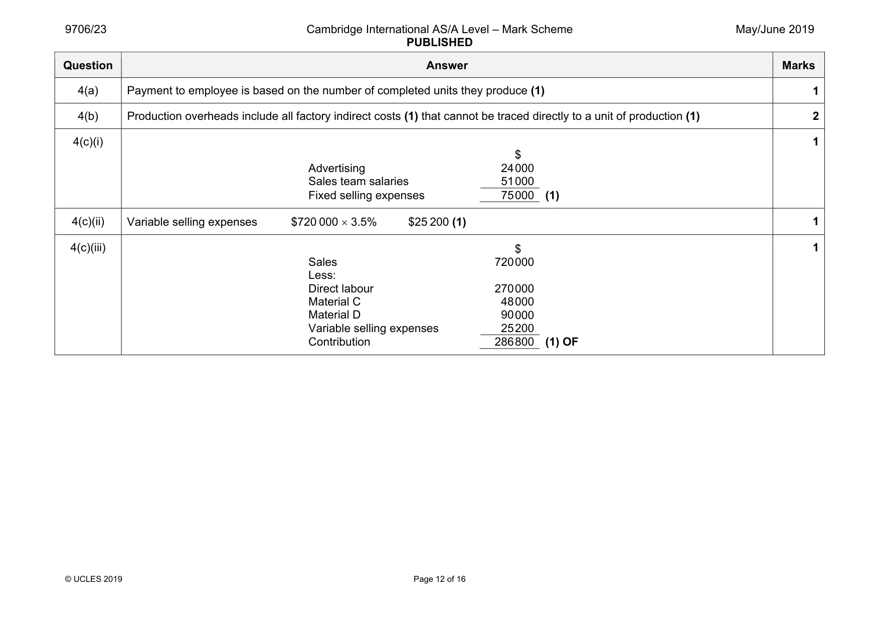 Mark scheme, page 12 of 16