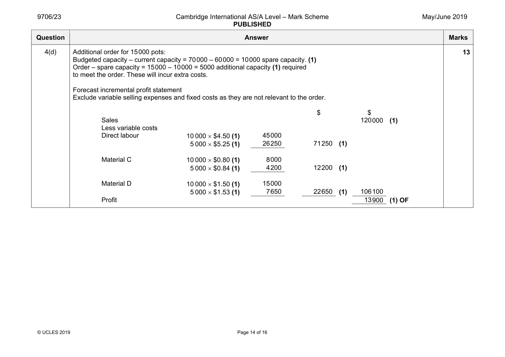 Mark scheme, page 14 of 16