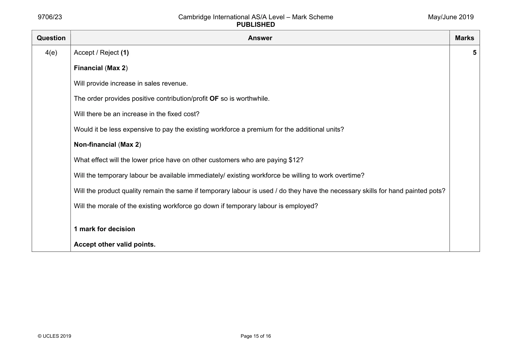 Mark scheme, page 15 of 16