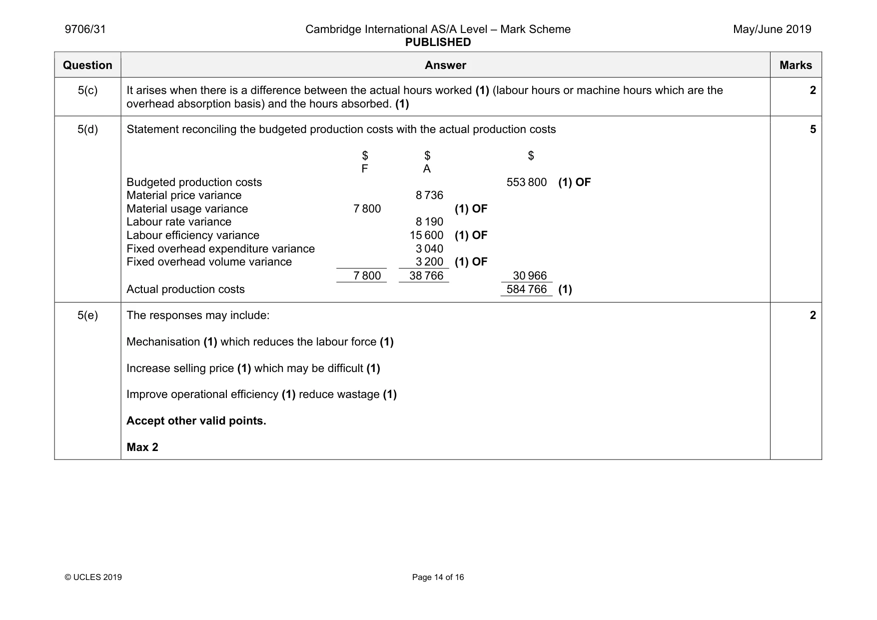 Mark scheme, page 14 of 16
