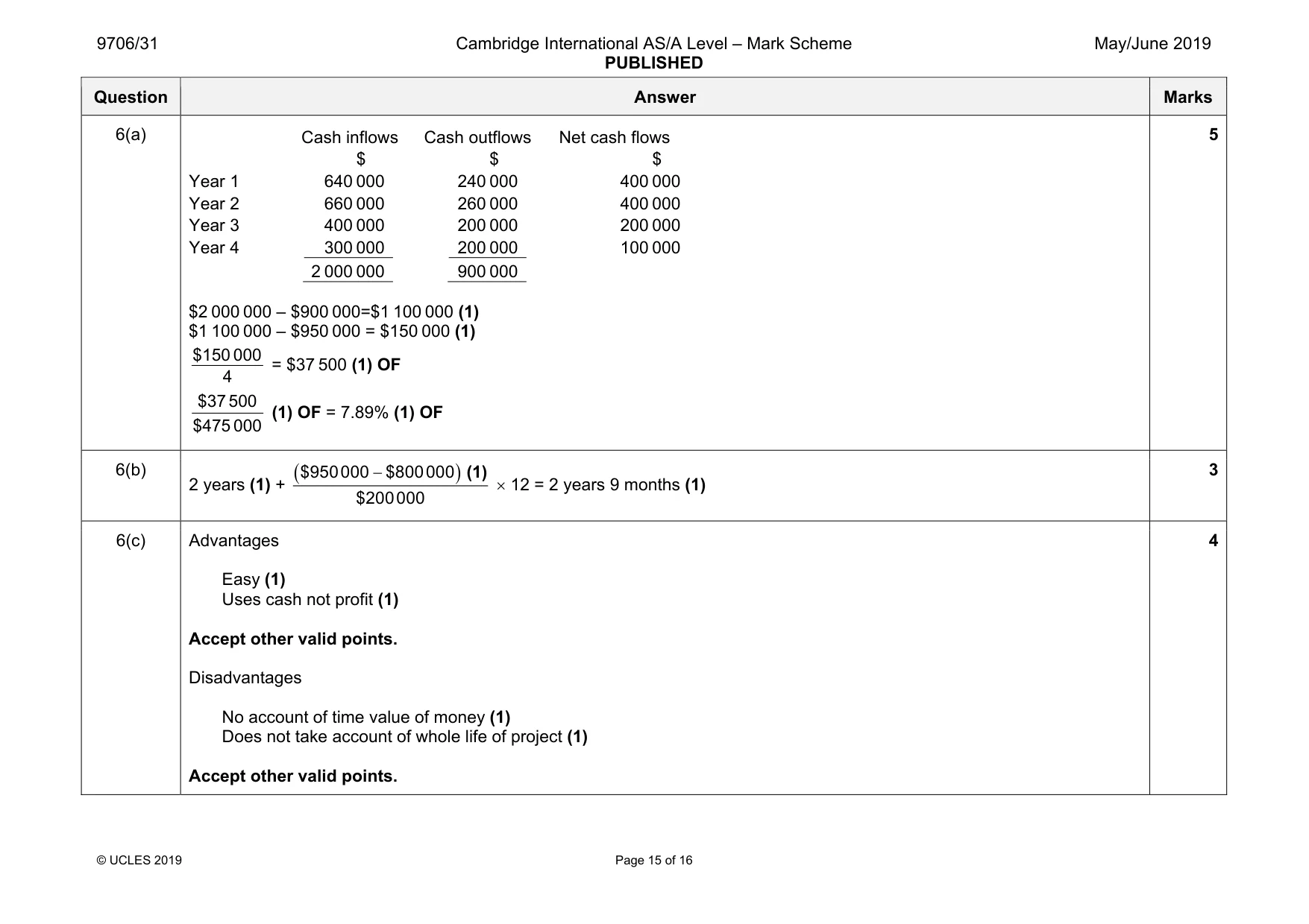 Mark scheme, page 15 of 16