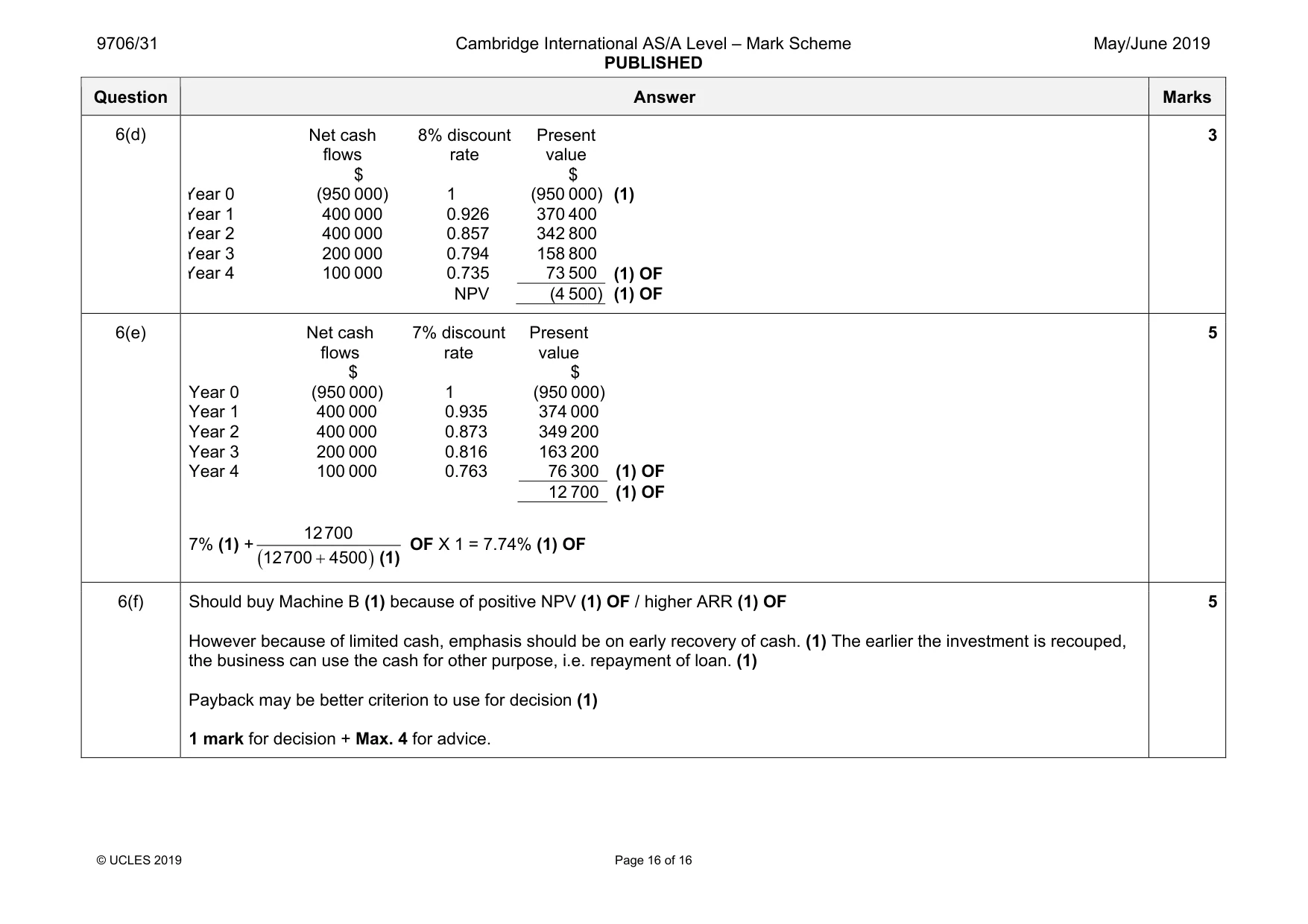 Mark scheme, page 16 of 16