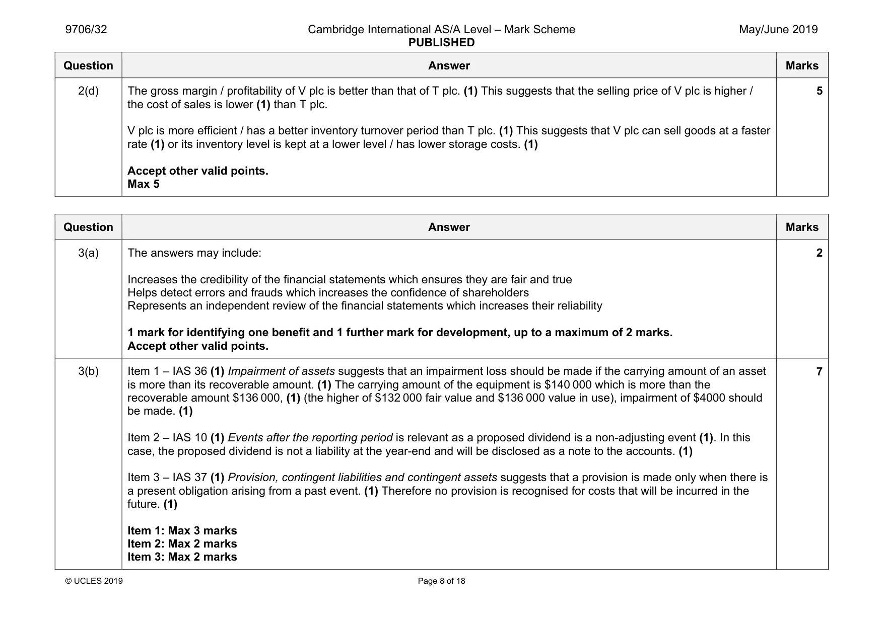 Mark scheme, page 8 of 18