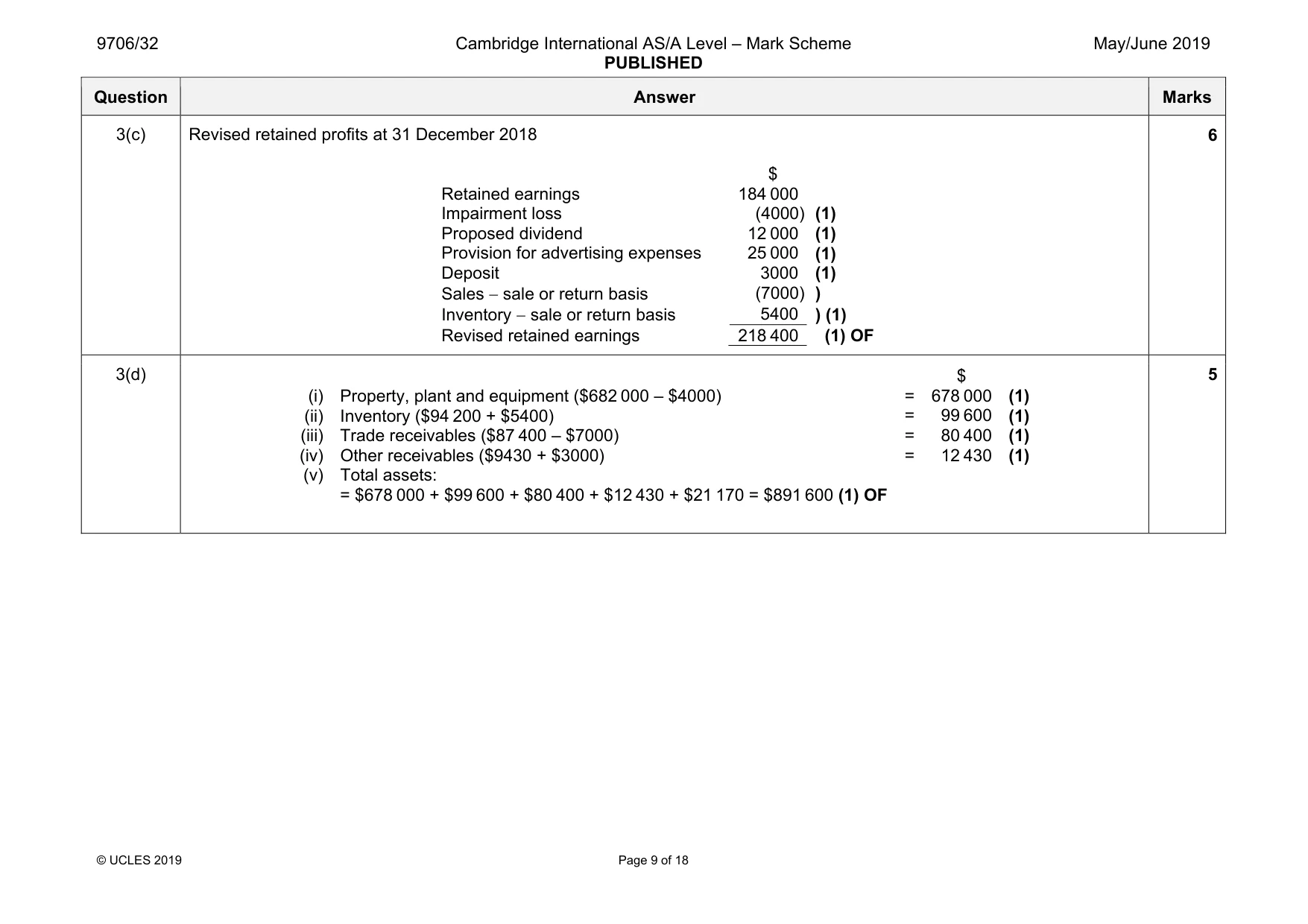 Mark scheme, page 9 of 18