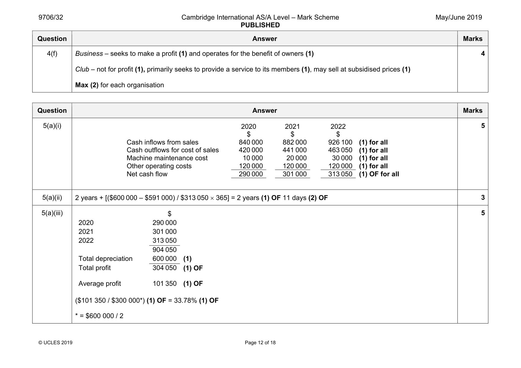 Mark scheme, page 12 of 18