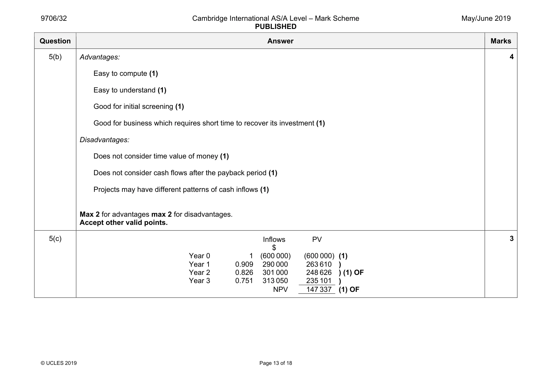 Mark scheme, page 13 of 18