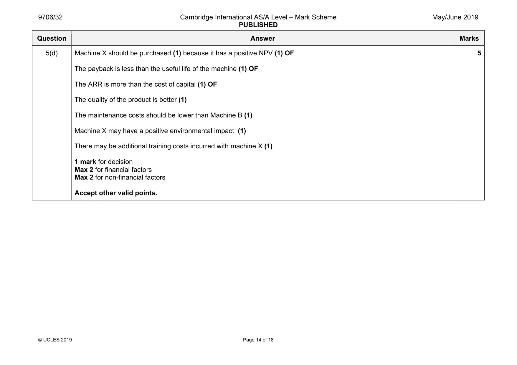 Mark scheme, page 14 of 18