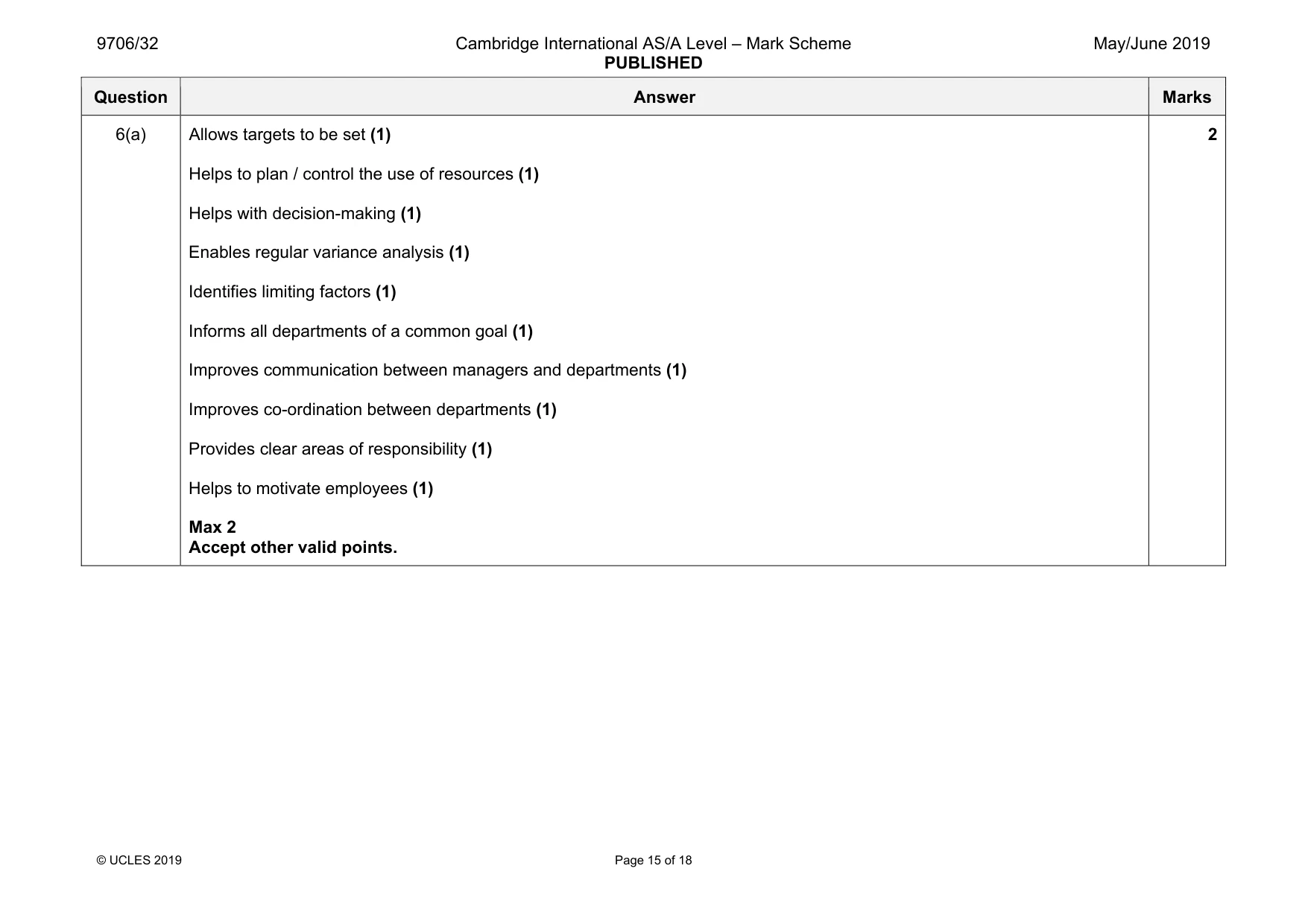 Mark scheme, page 15 of 18