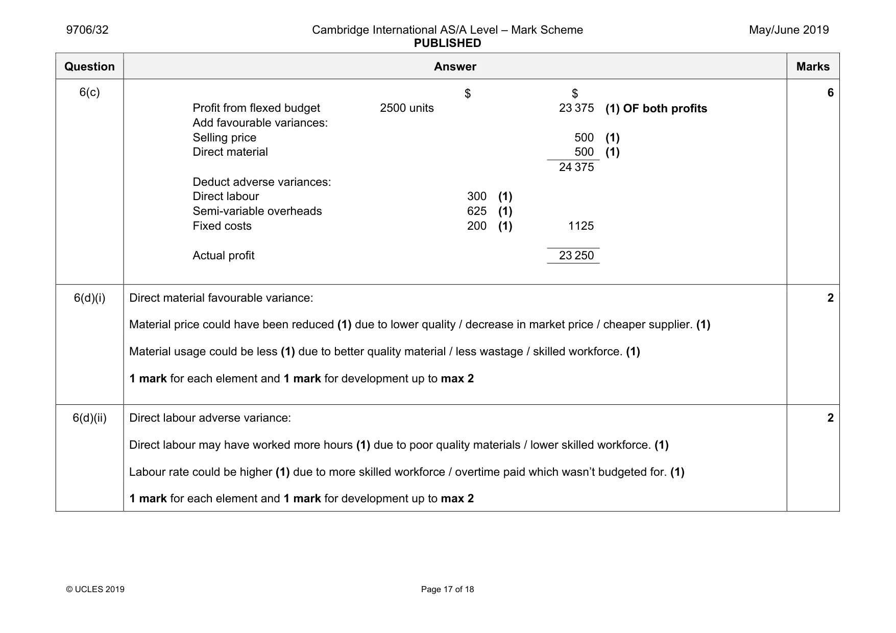 Mark scheme, page 17 of 18