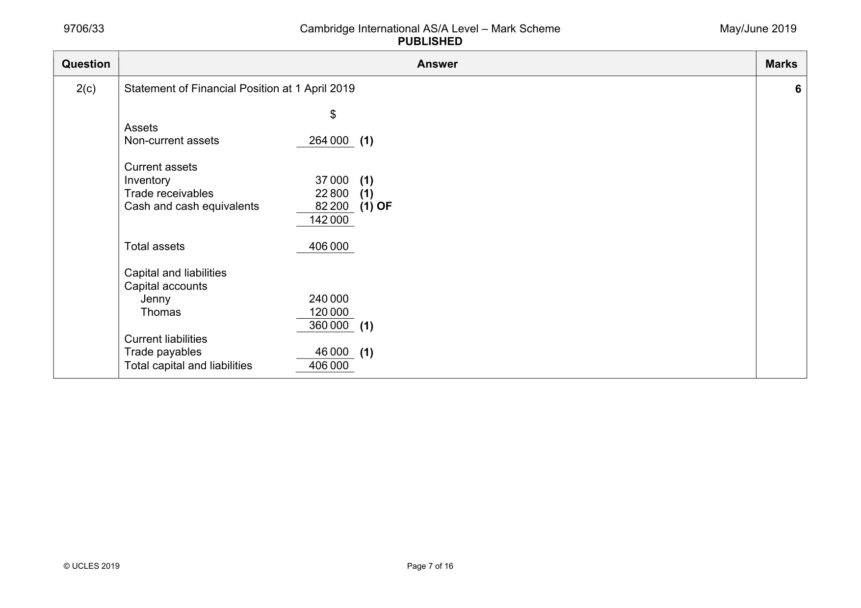 Mark scheme, page 7 of 16