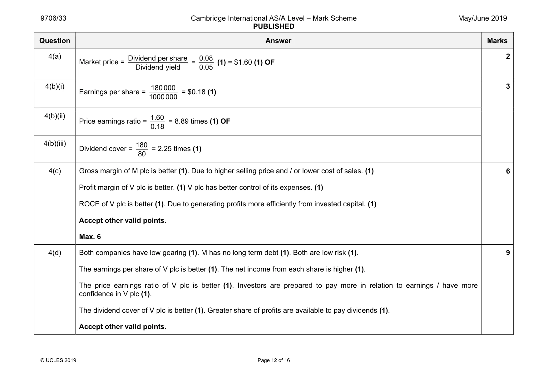 Mark scheme, page 12 of 16
