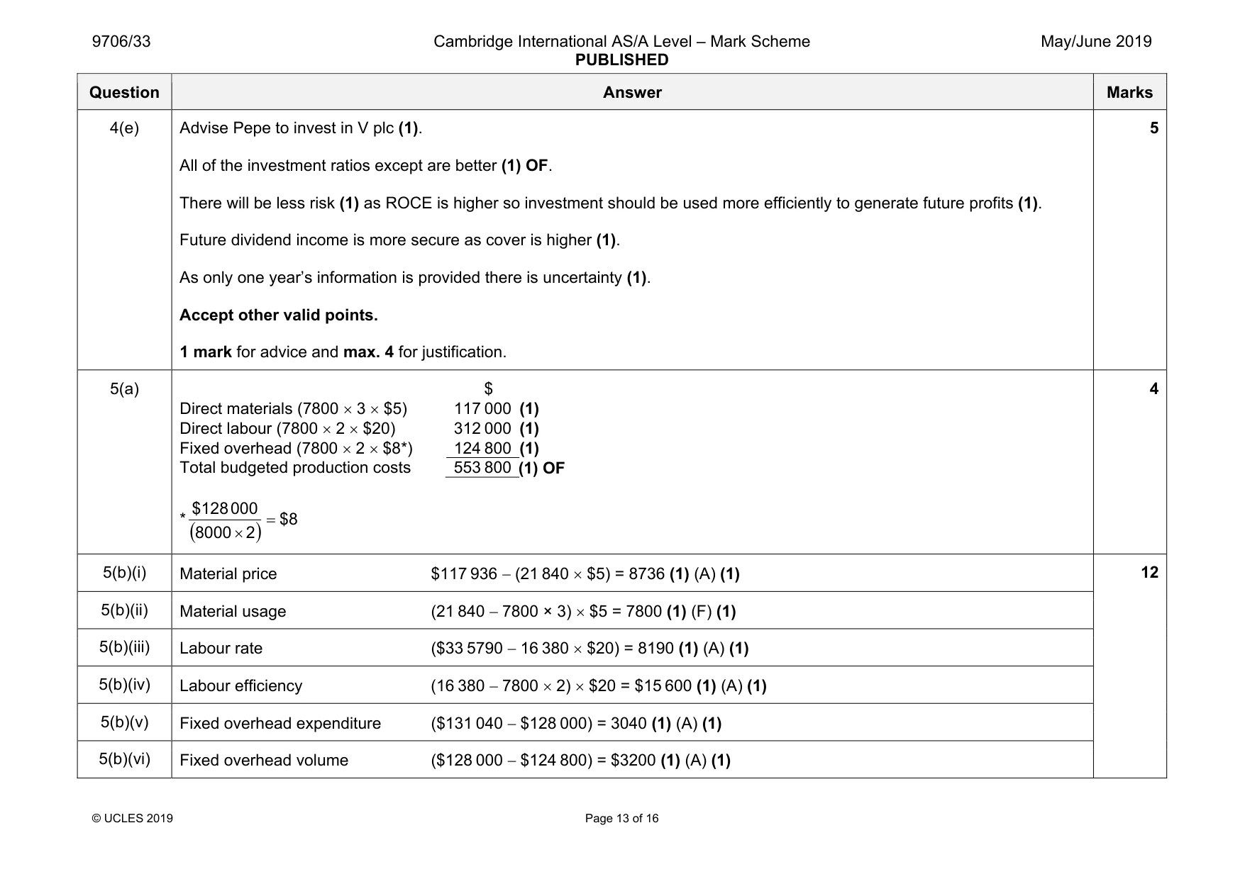 Mark scheme, page 13 of 16