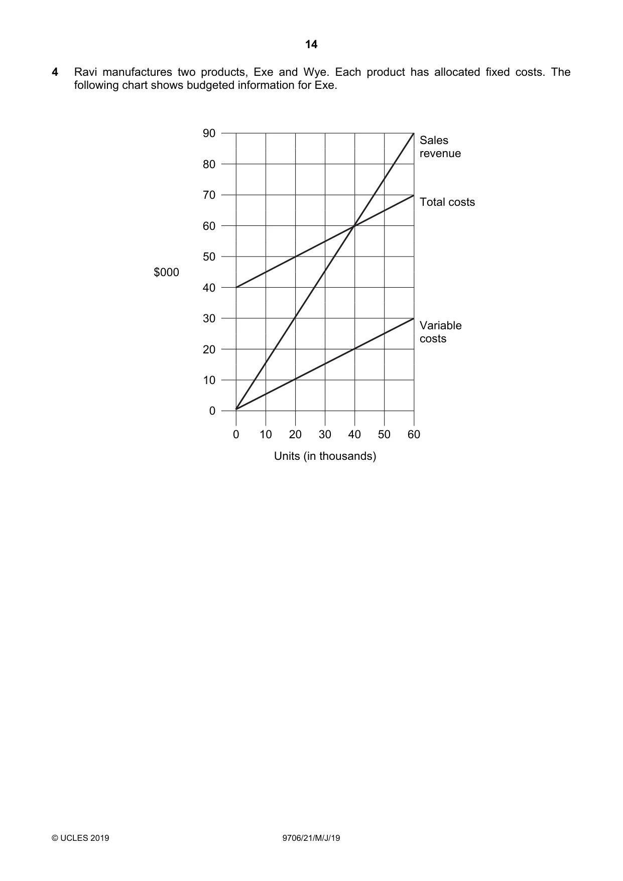 Cambridge A Level Accounting 9706 2019 May/June Paper 2 · Variant 1 question paper, page 14 of 20