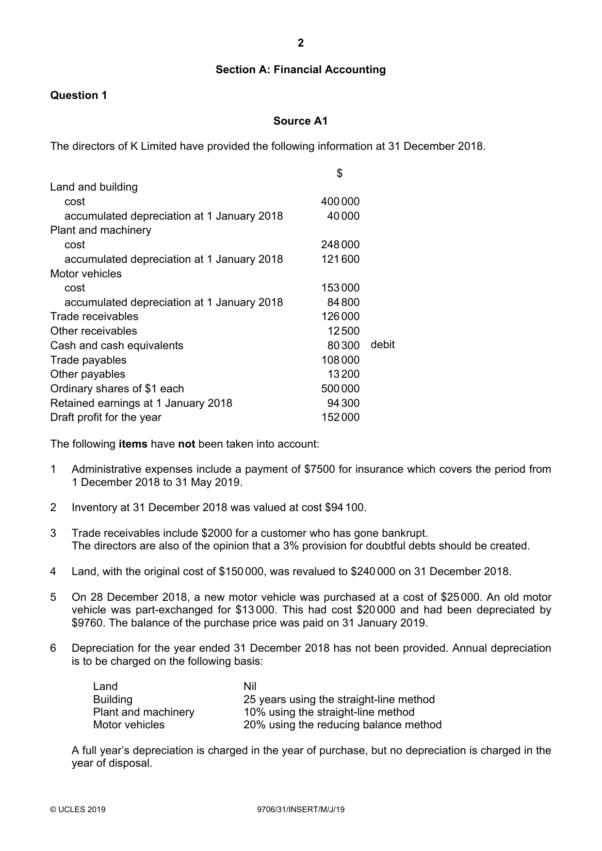 Cambridge A Level Accounting 9706 2019 May/June Paper 3 · Variant 1 question paper, page 2 of 12