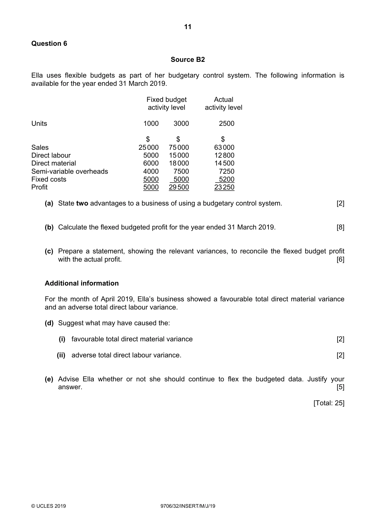 Cambridge A Level Accounting 9706 2019 May/June Paper 3 · Variant 2 question paper, page 11 of 12