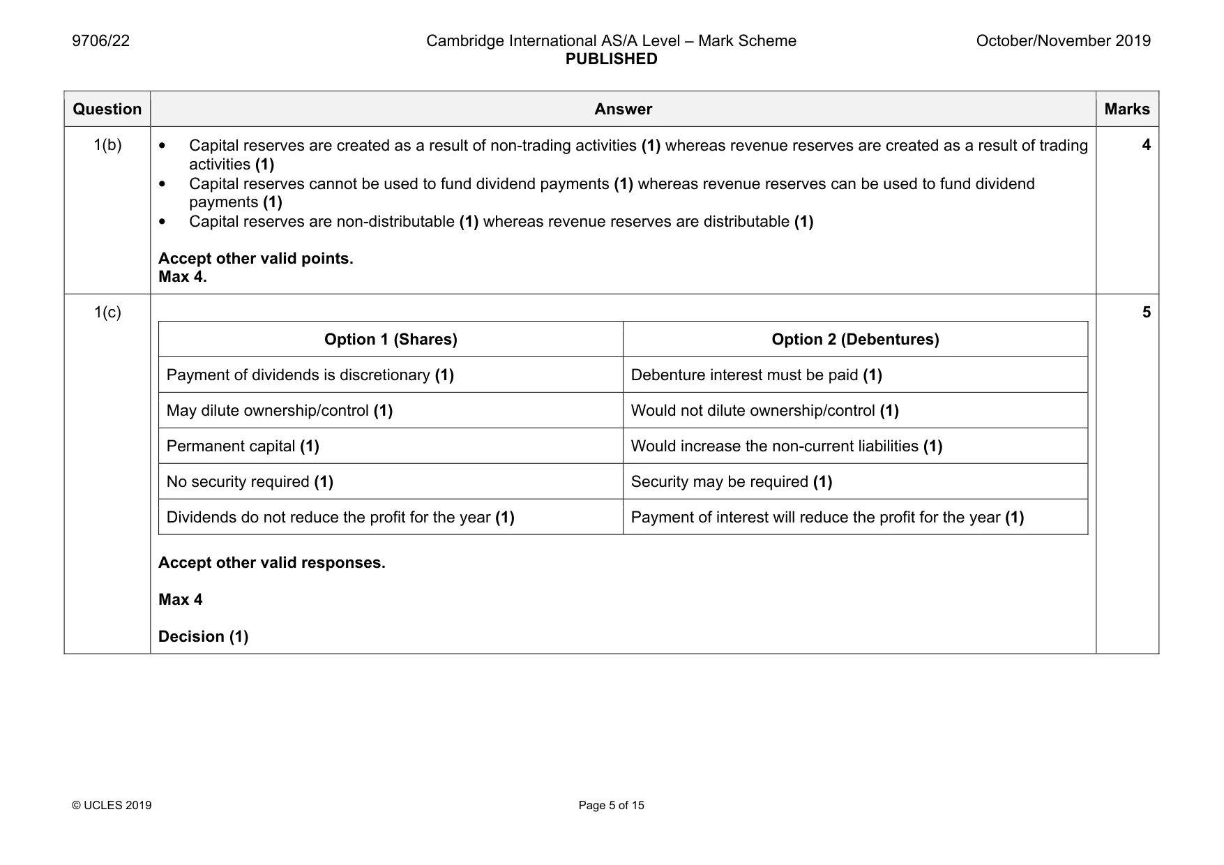 Mark scheme, page 5 of 15