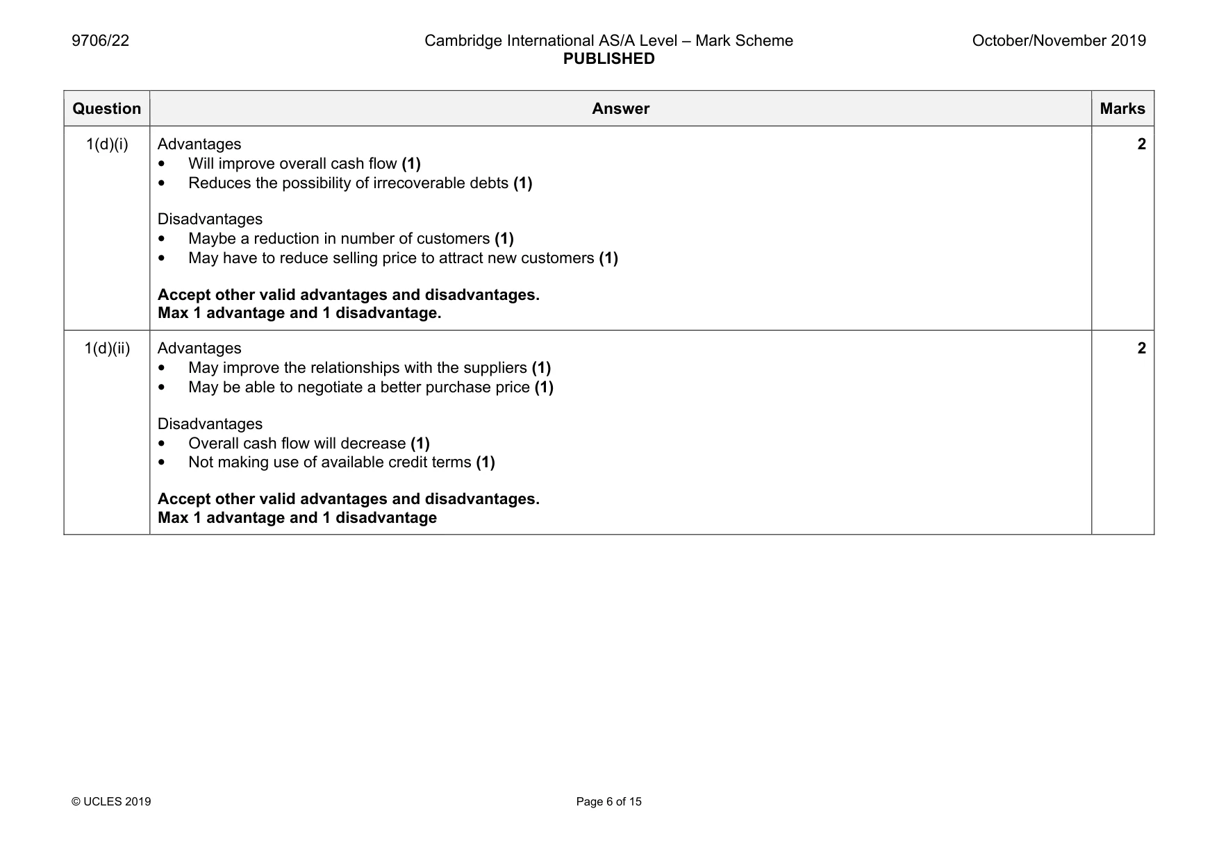 Mark scheme, page 6 of 15