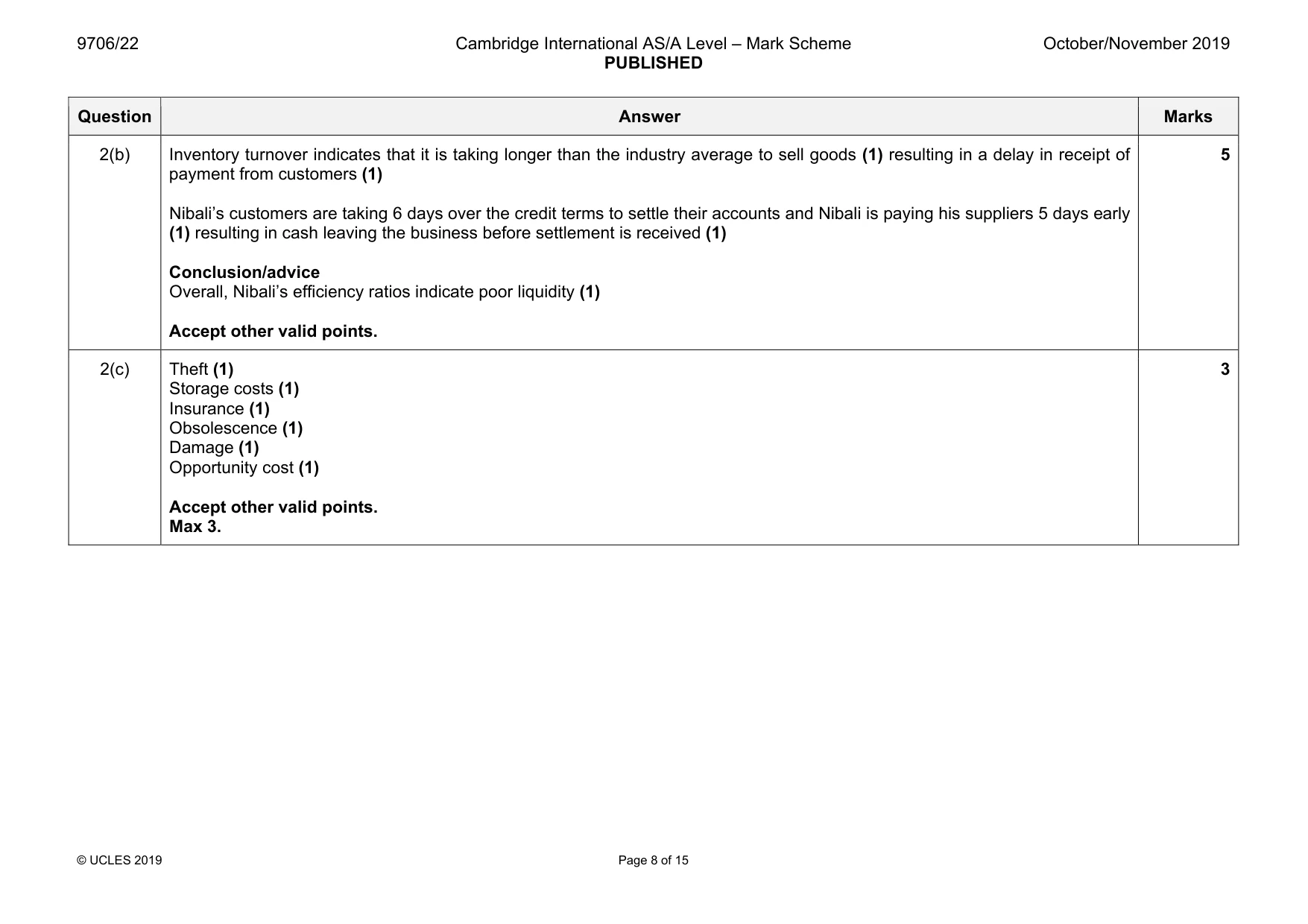 Mark scheme, page 8 of 15