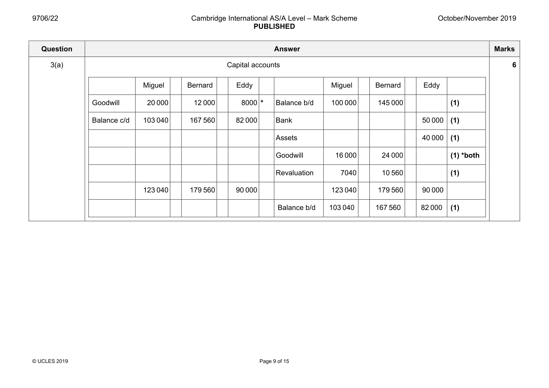 Mark scheme, page 9 of 15
