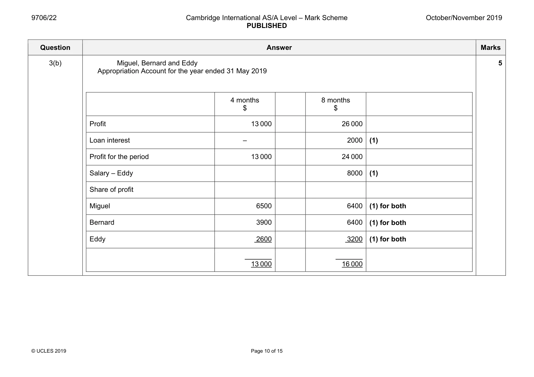Mark scheme, page 10 of 15
