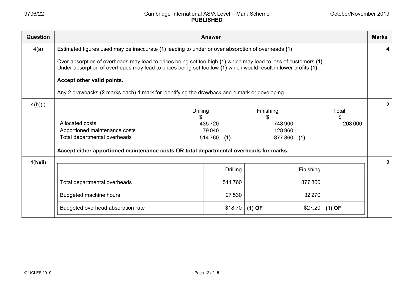Mark scheme, page 12 of 15