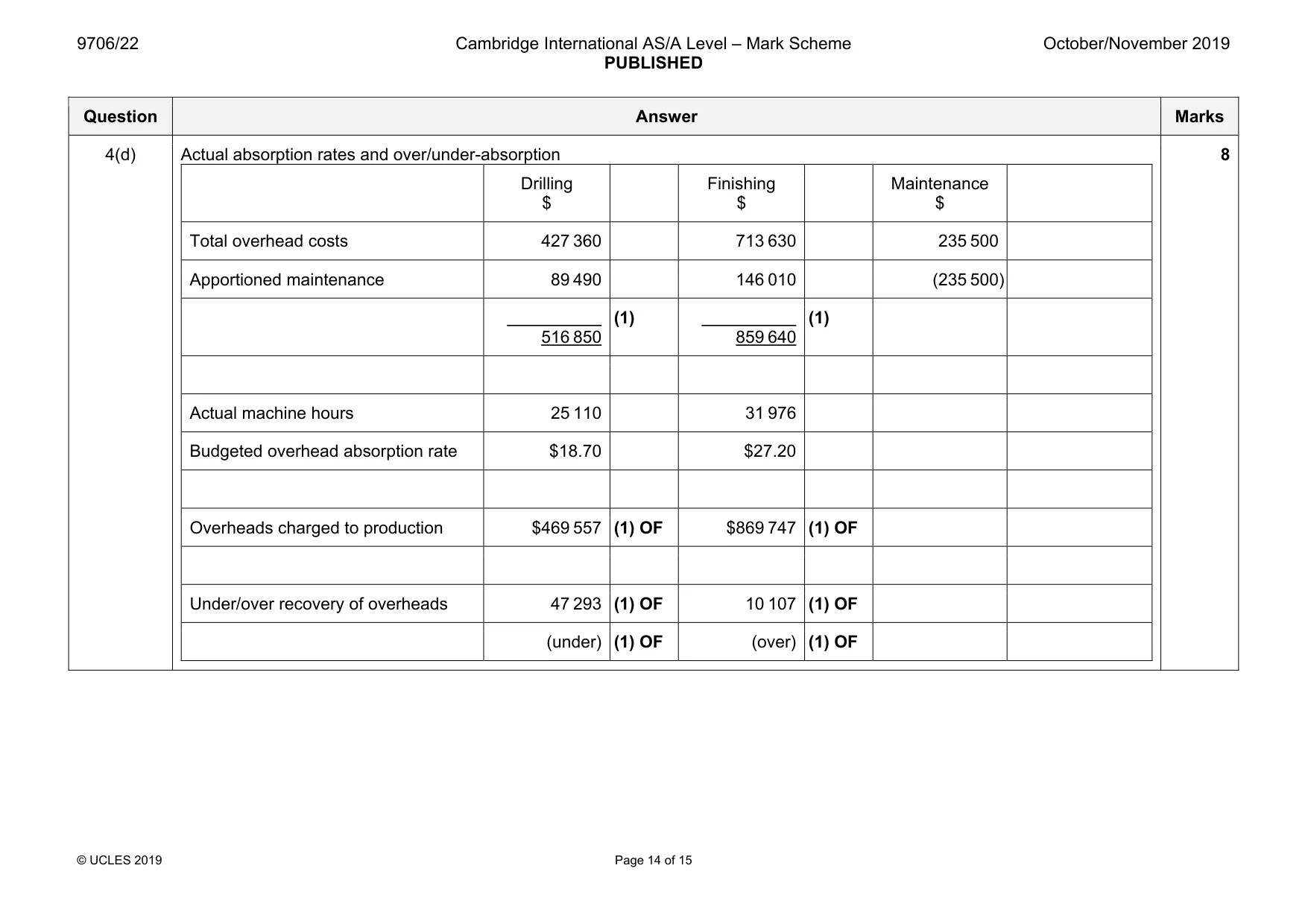 Mark scheme, page 14 of 15