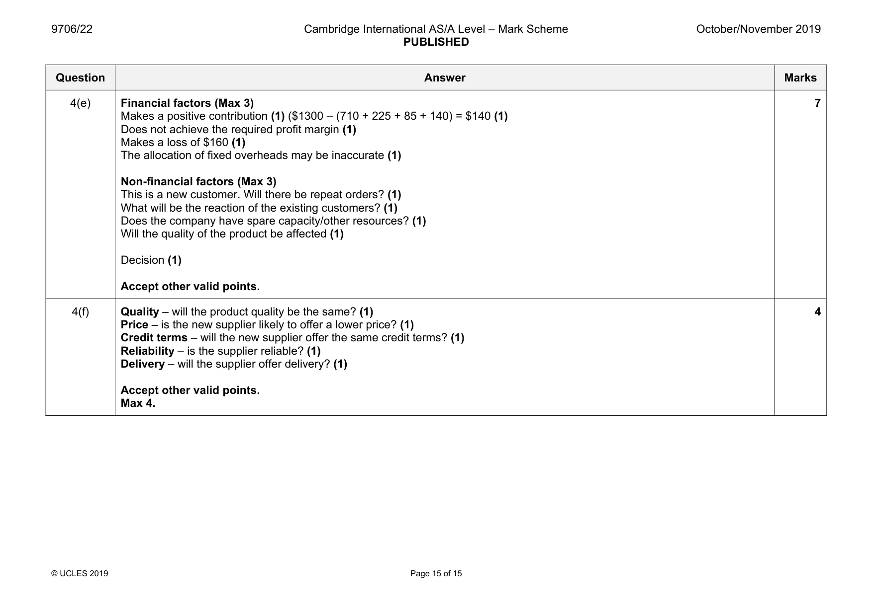 Mark scheme, page 15 of 15