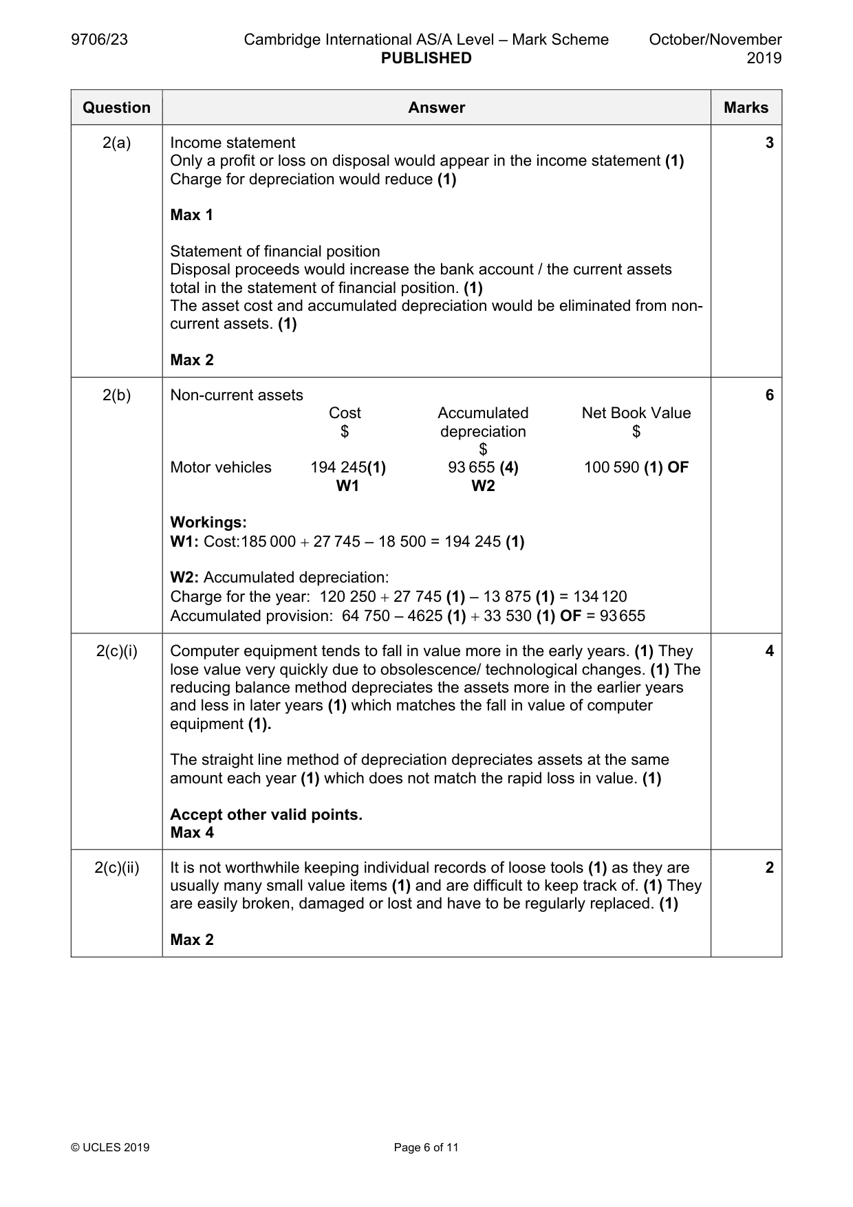 Mark scheme, page 6 of 11