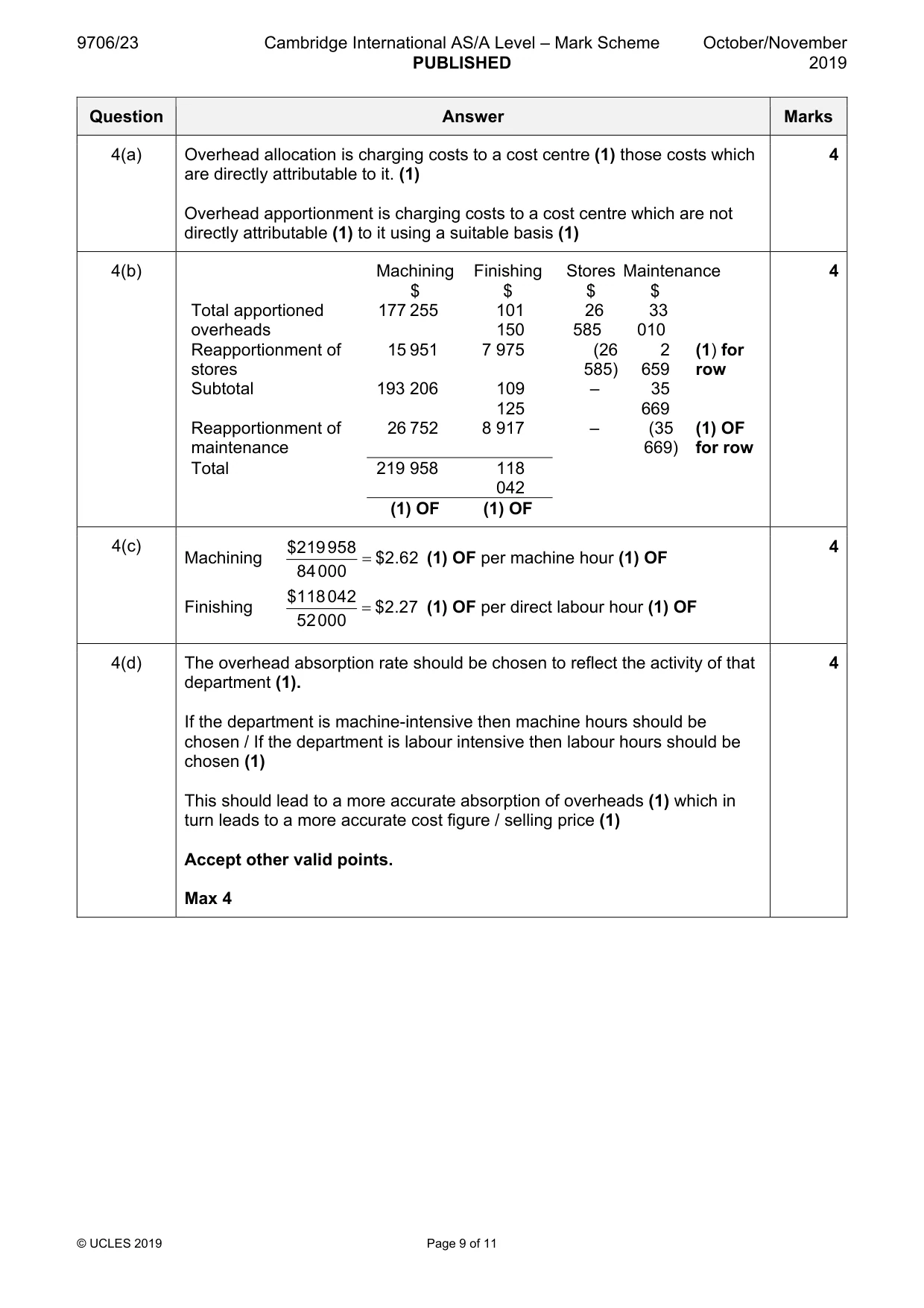 Mark scheme, page 9 of 11