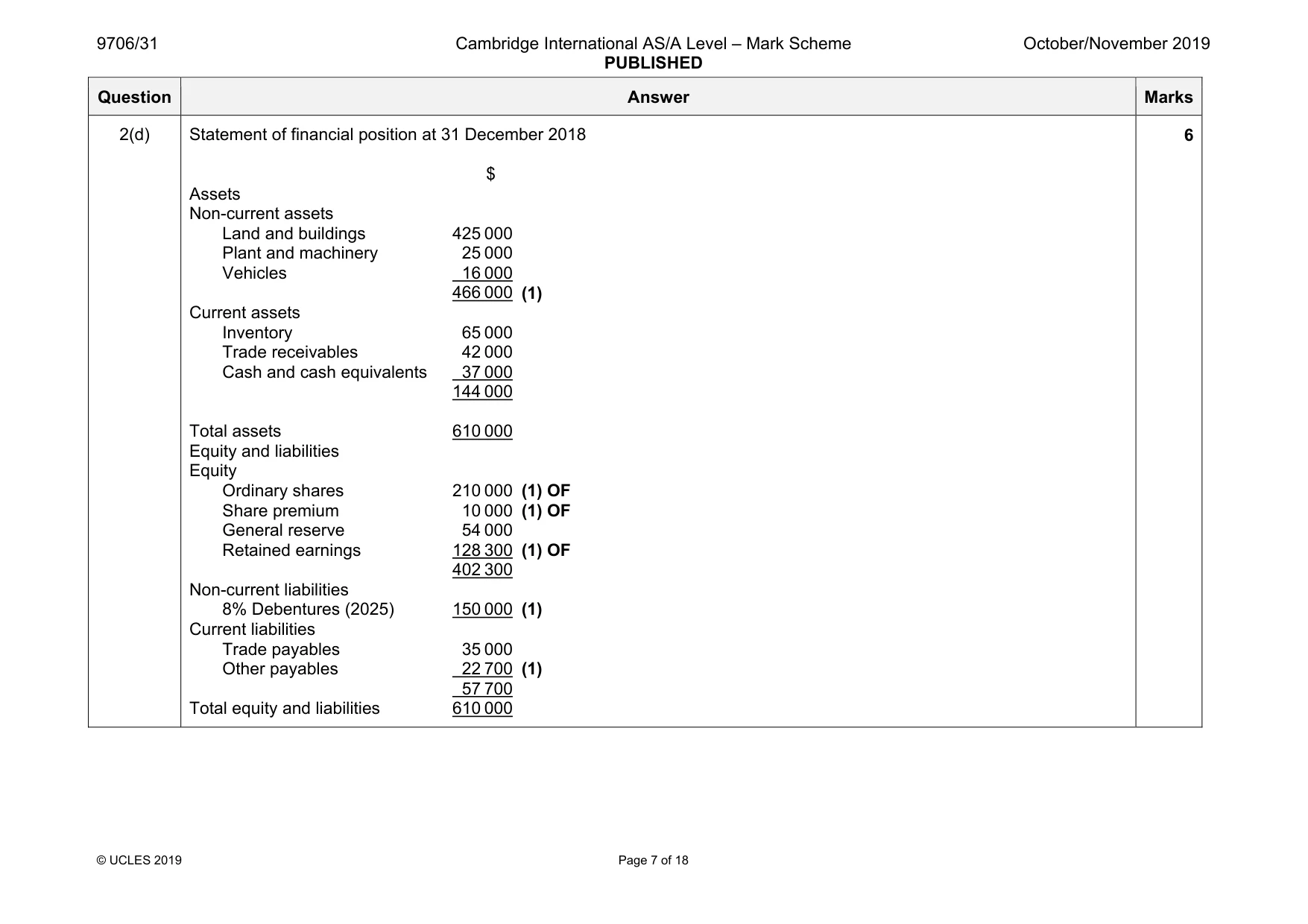 Mark scheme, page 7 of 18