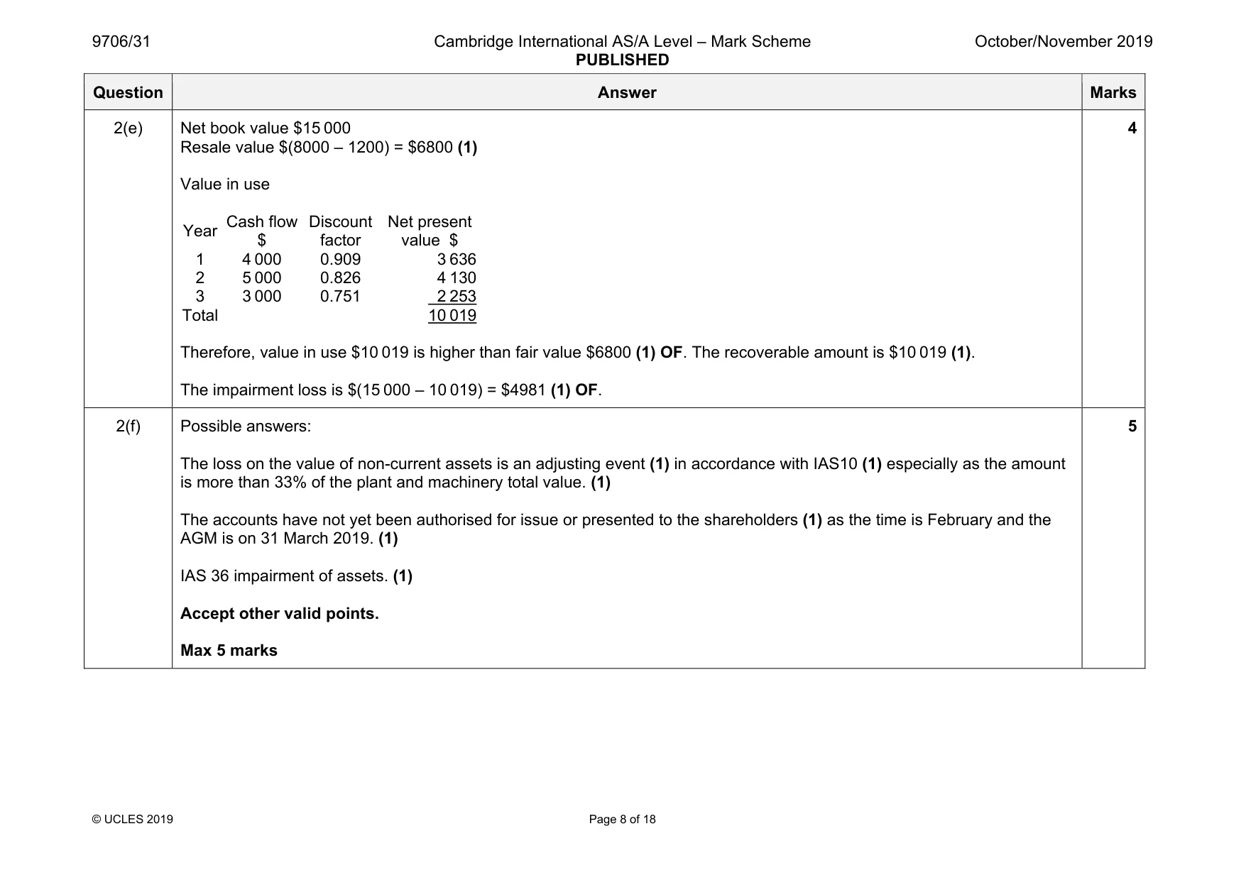 Mark scheme, page 8 of 18