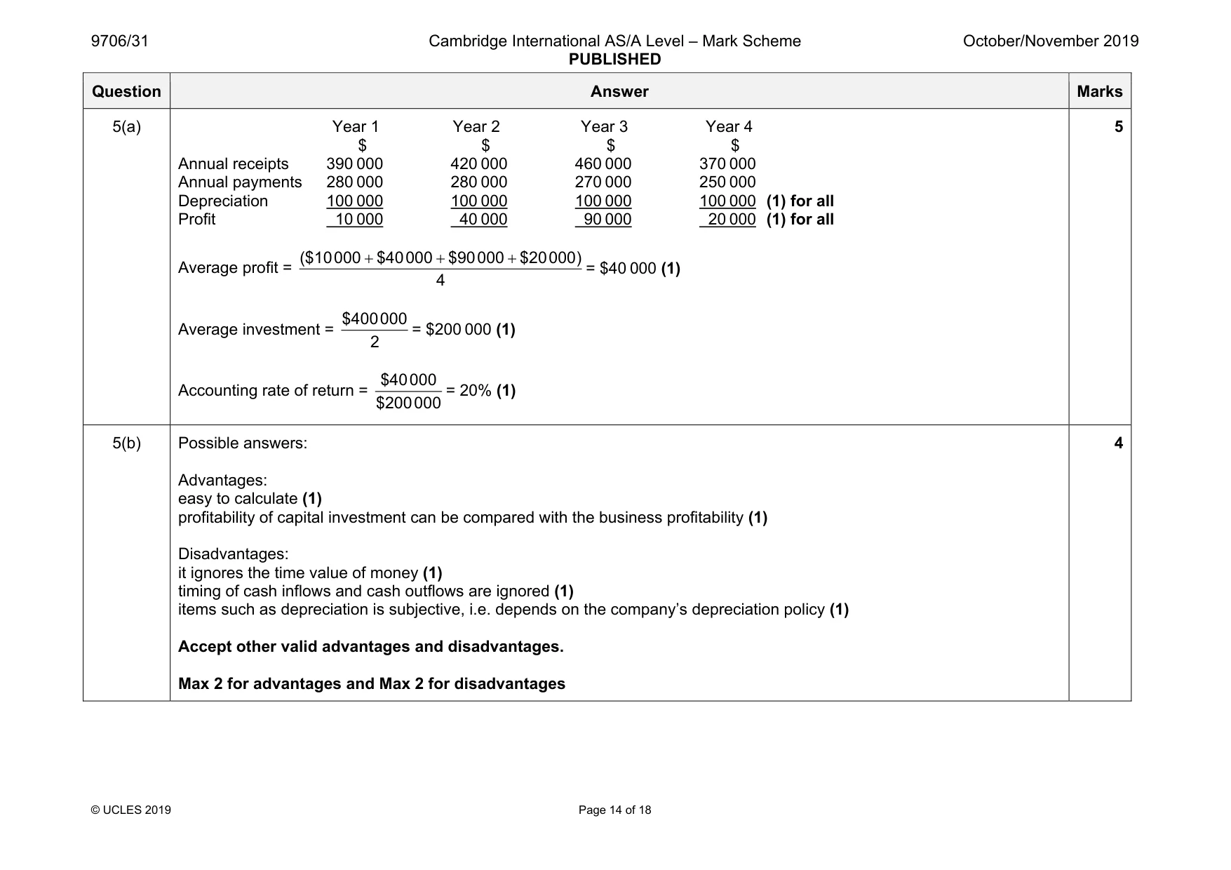 Mark scheme, page 14 of 18