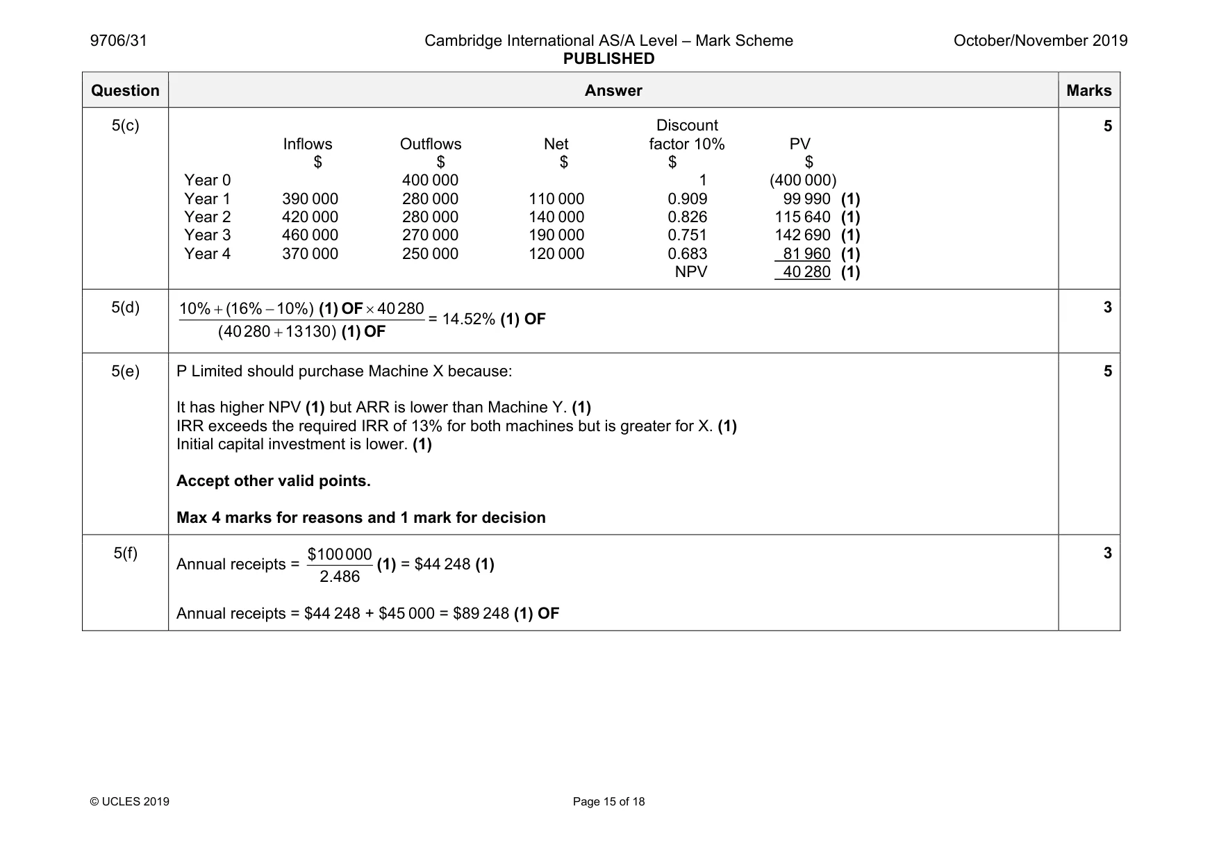 Mark scheme, page 15 of 18