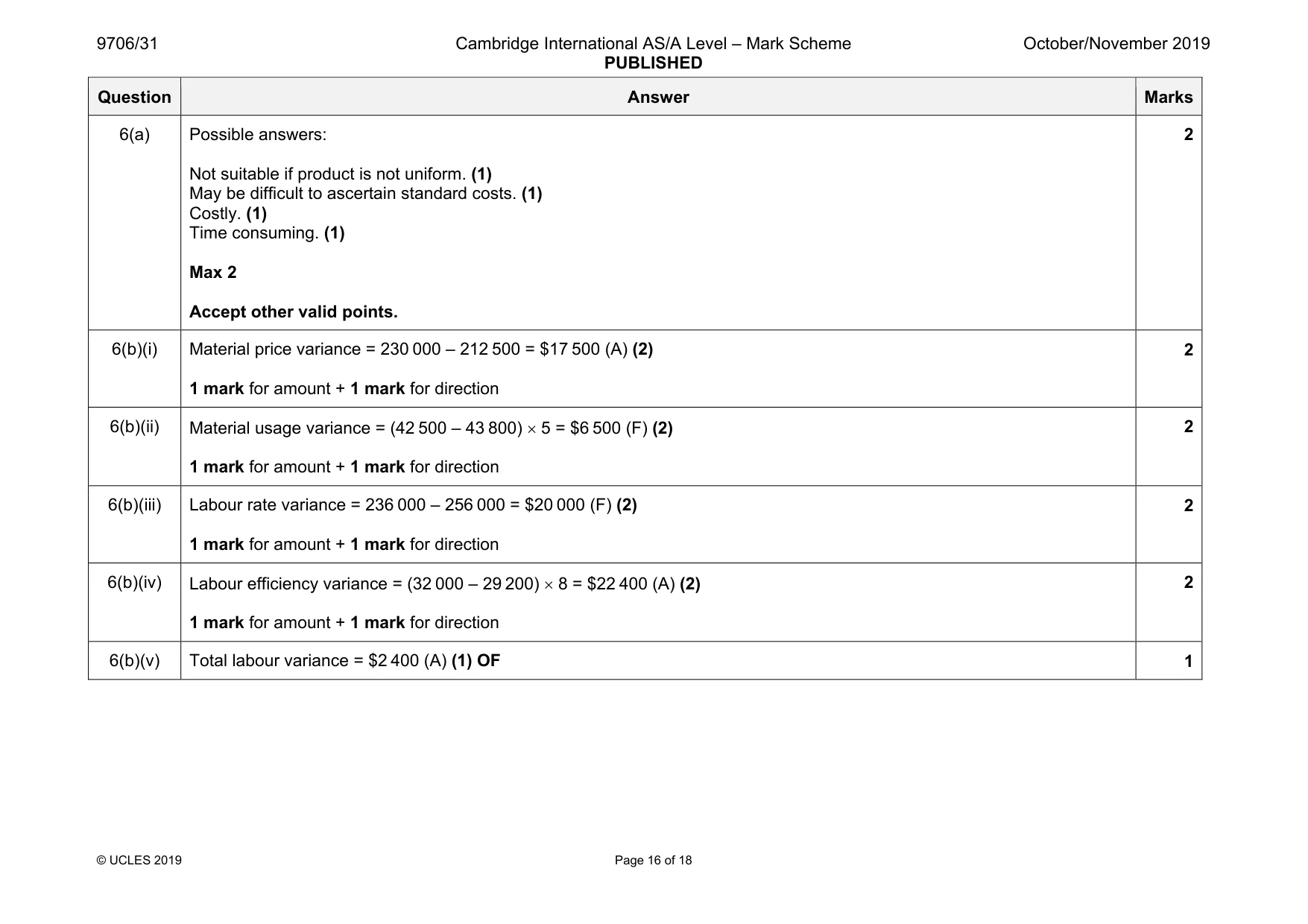 Mark scheme, page 16 of 18