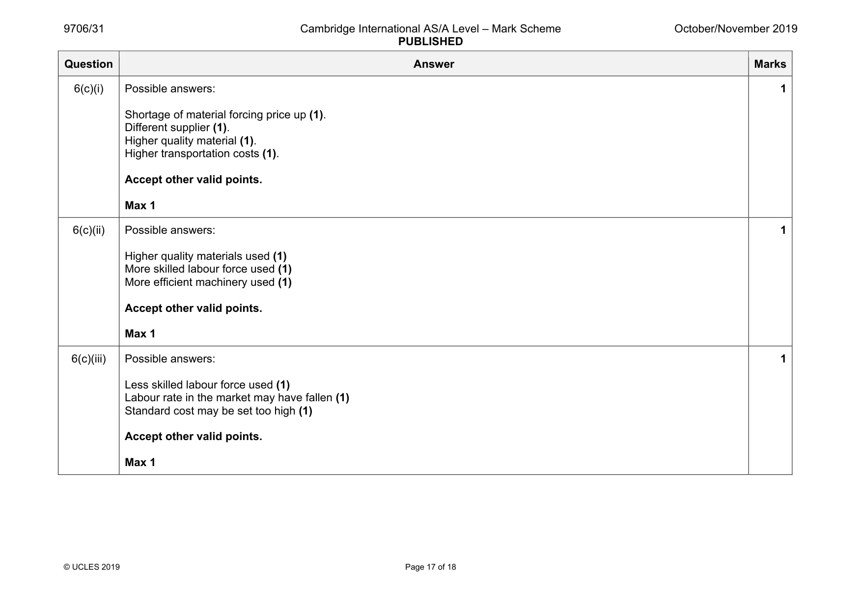 Mark scheme, page 17 of 18