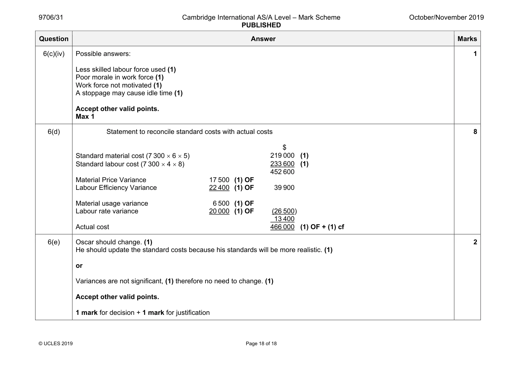 Mark scheme, page 18 of 18