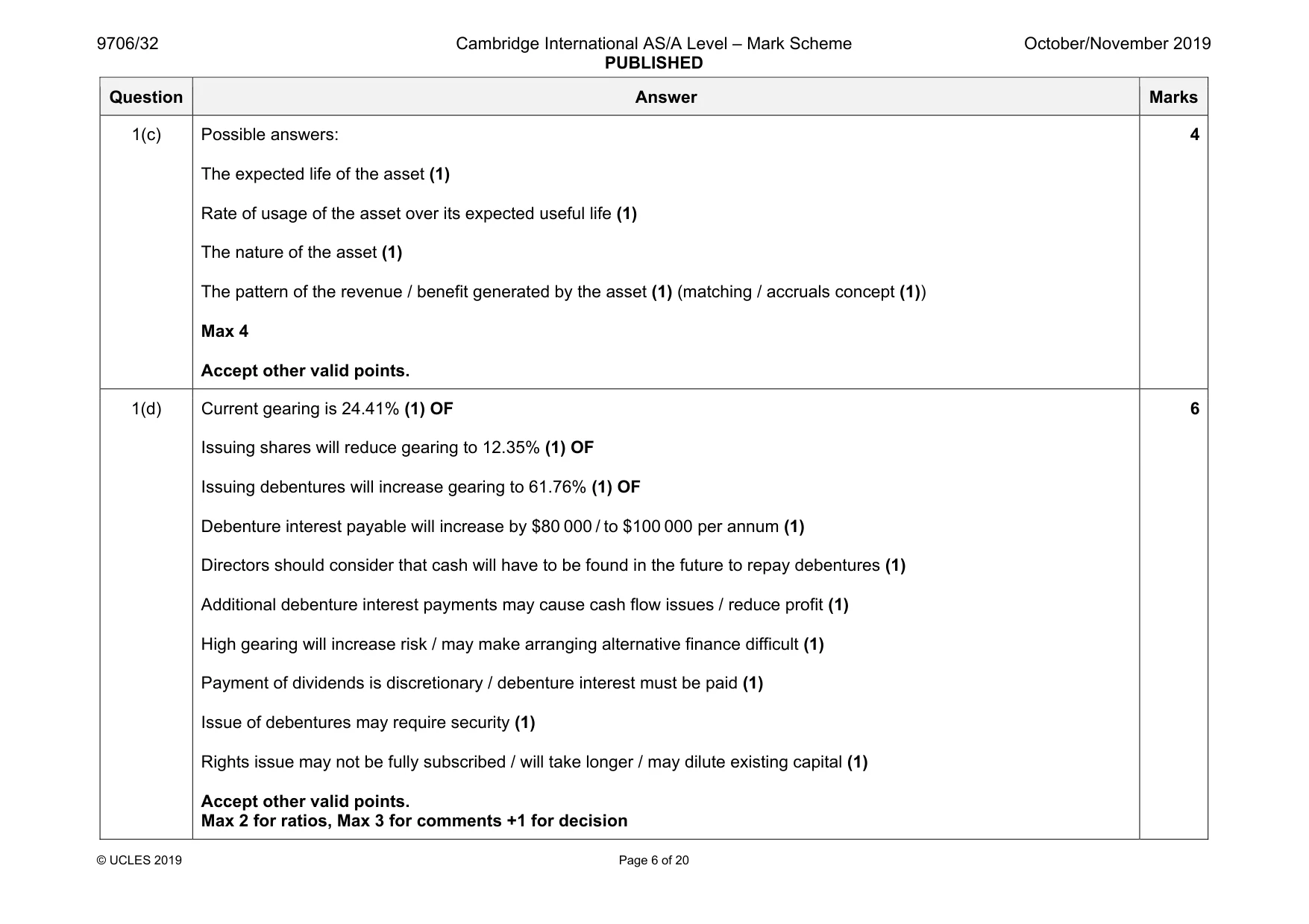 Mark scheme, page 6 of 20