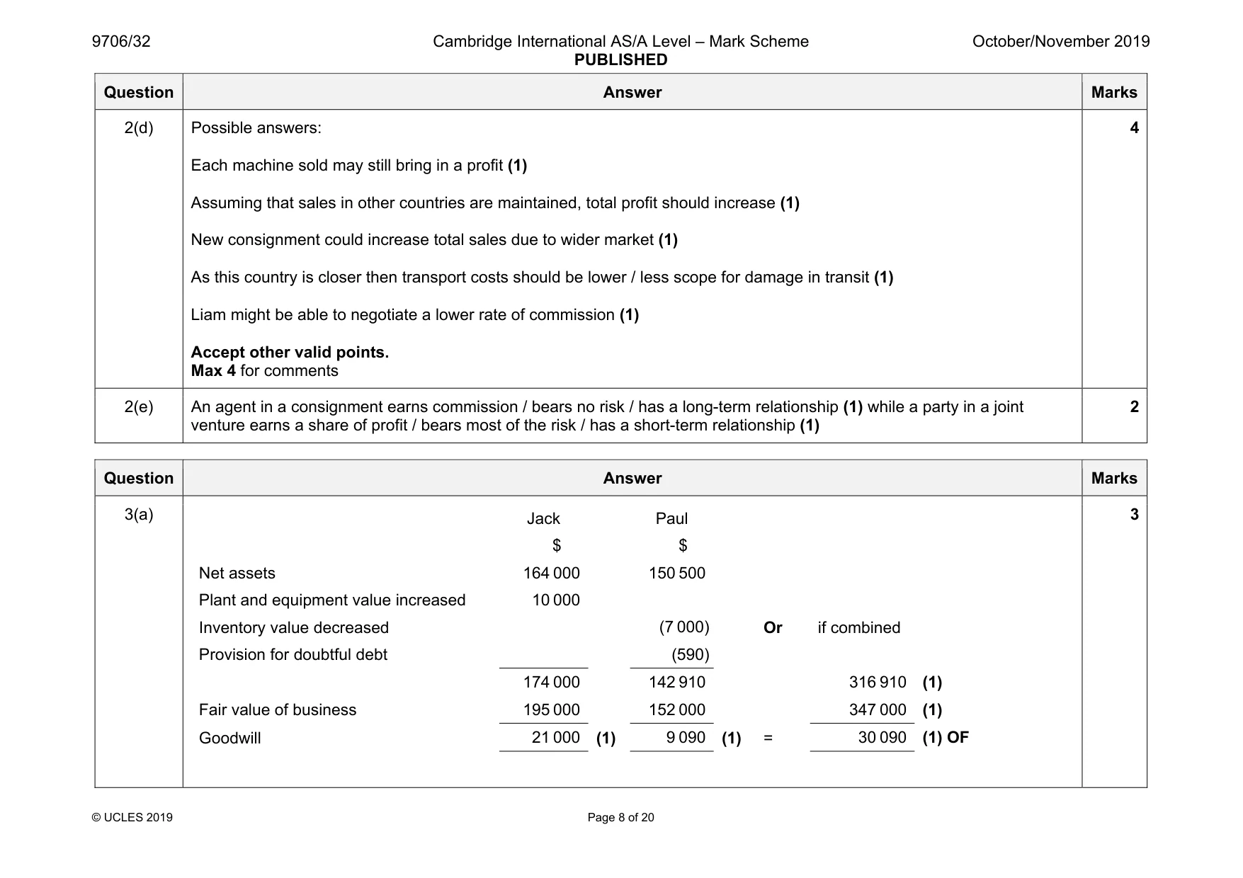 Mark scheme, page 8 of 20