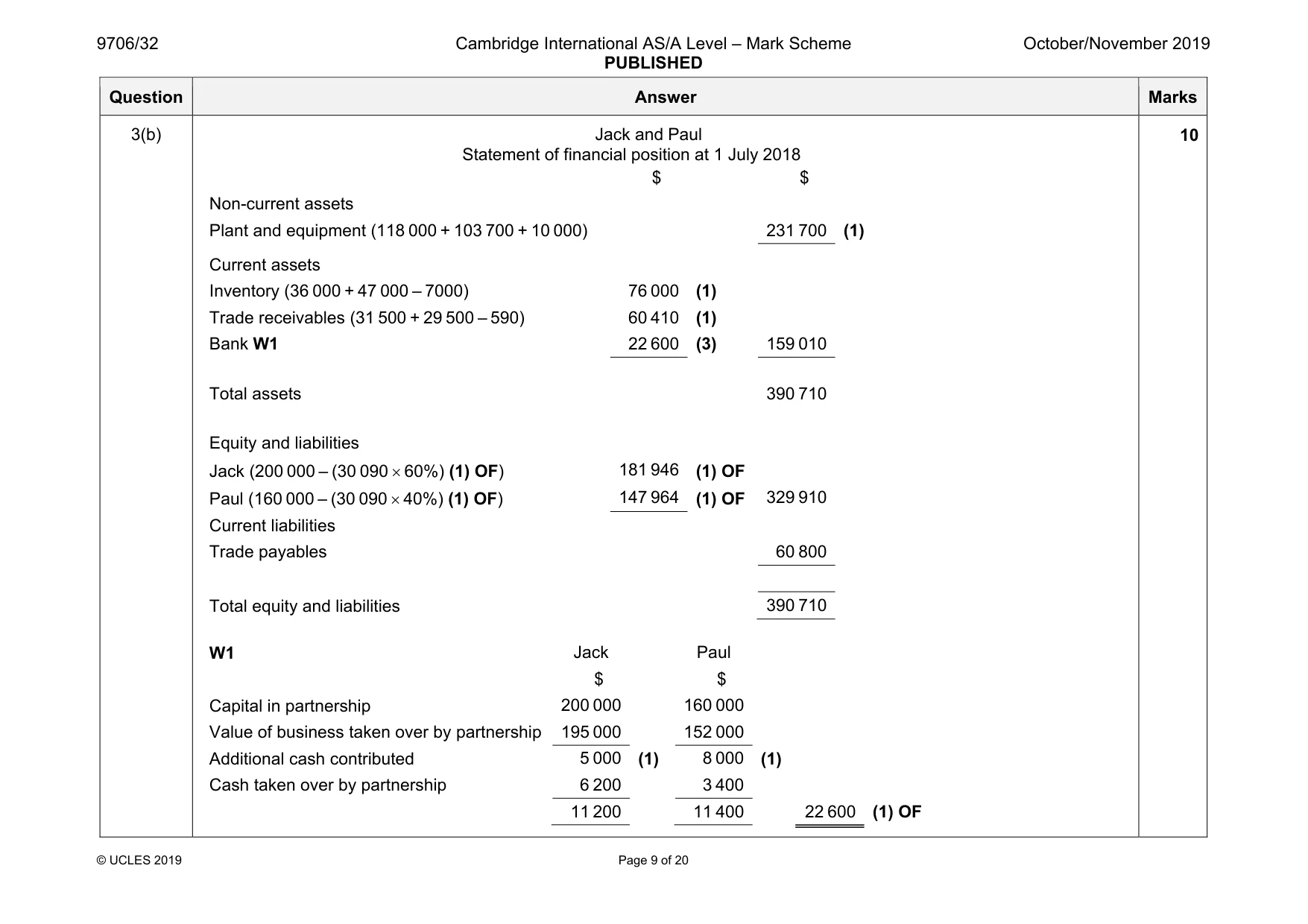 Mark scheme, page 9 of 20