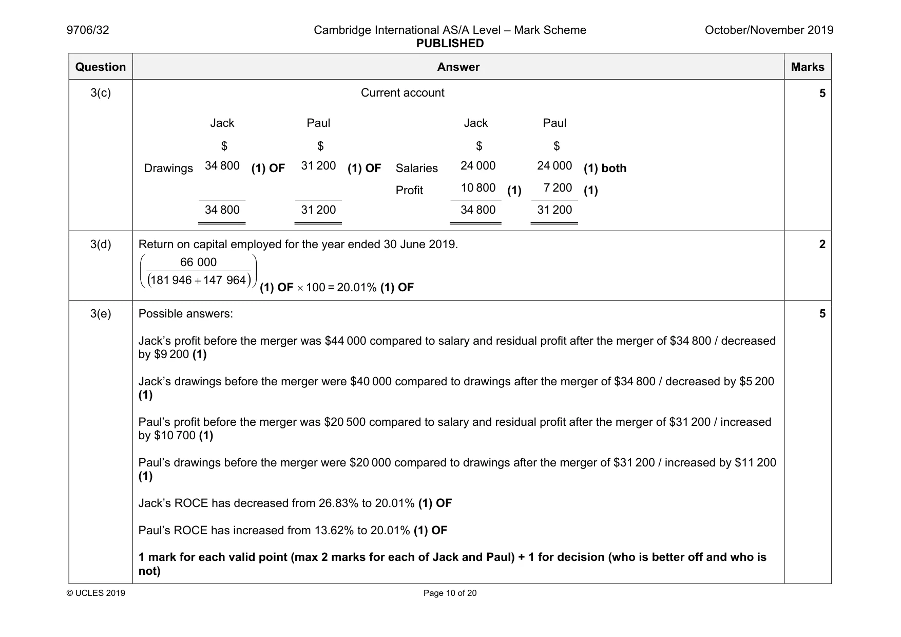 Mark scheme, page 10 of 20