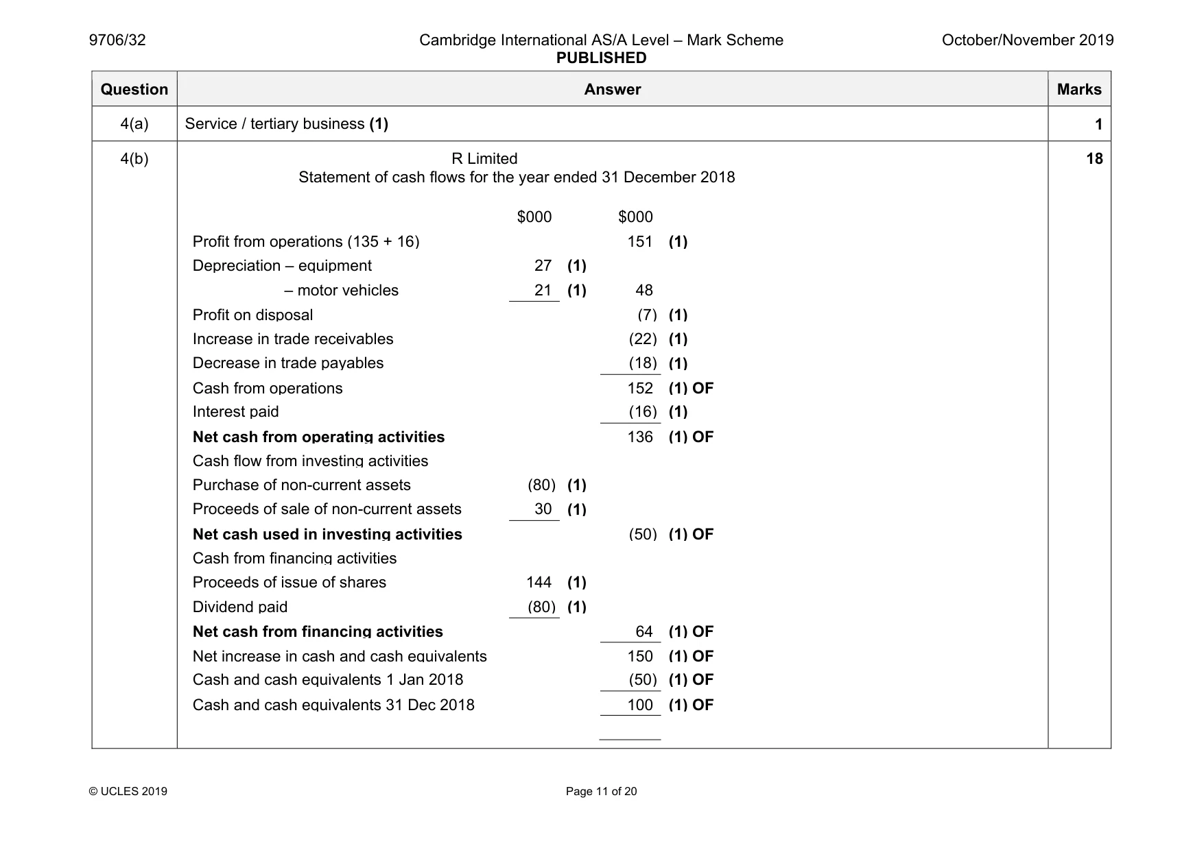 Mark scheme, page 11 of 20