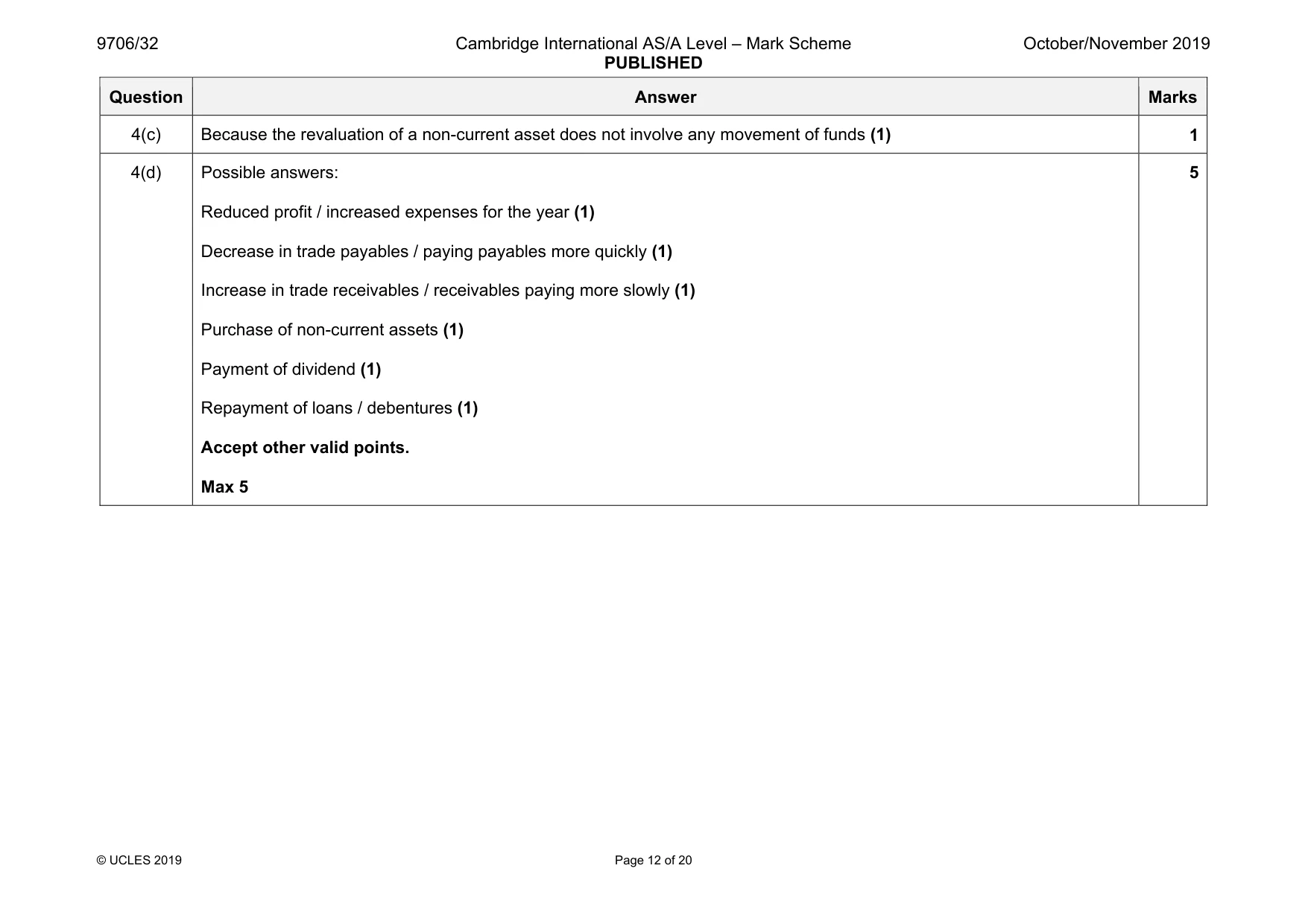 Mark scheme, page 12 of 20