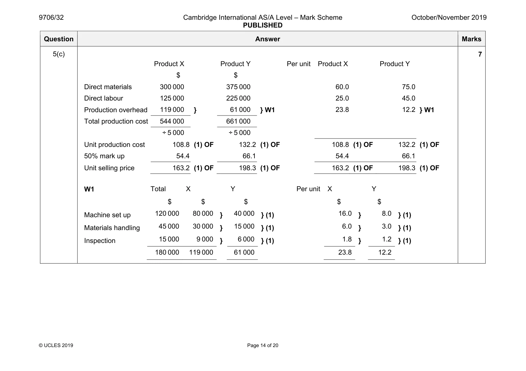 Mark scheme, page 14 of 20