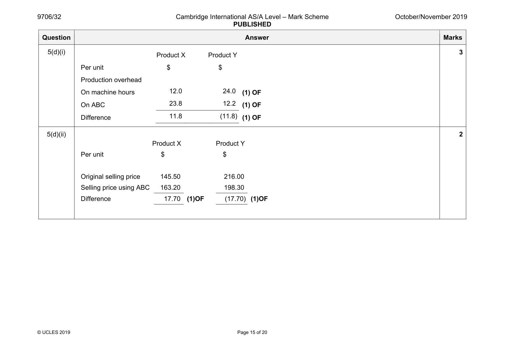Mark scheme, page 15 of 20