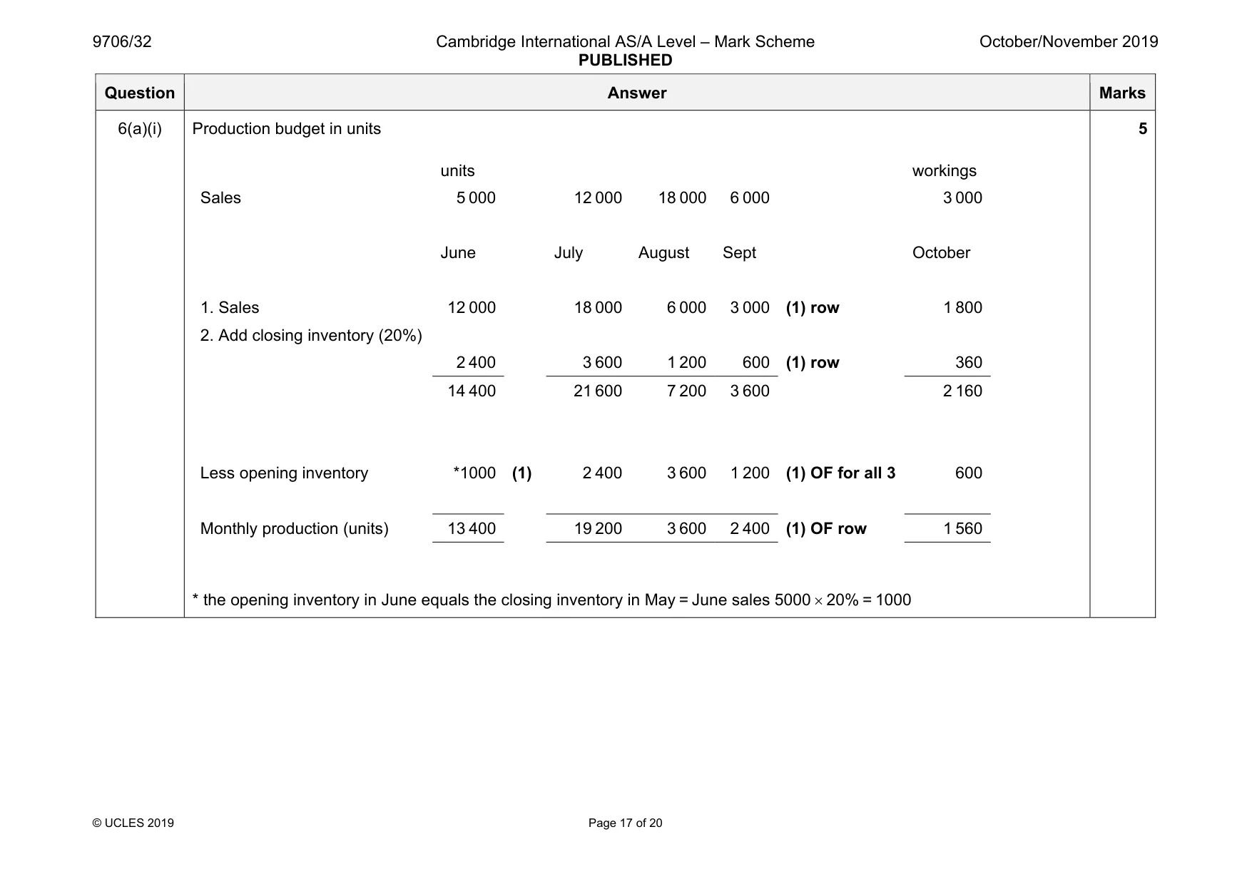 Mark scheme, page 17 of 20