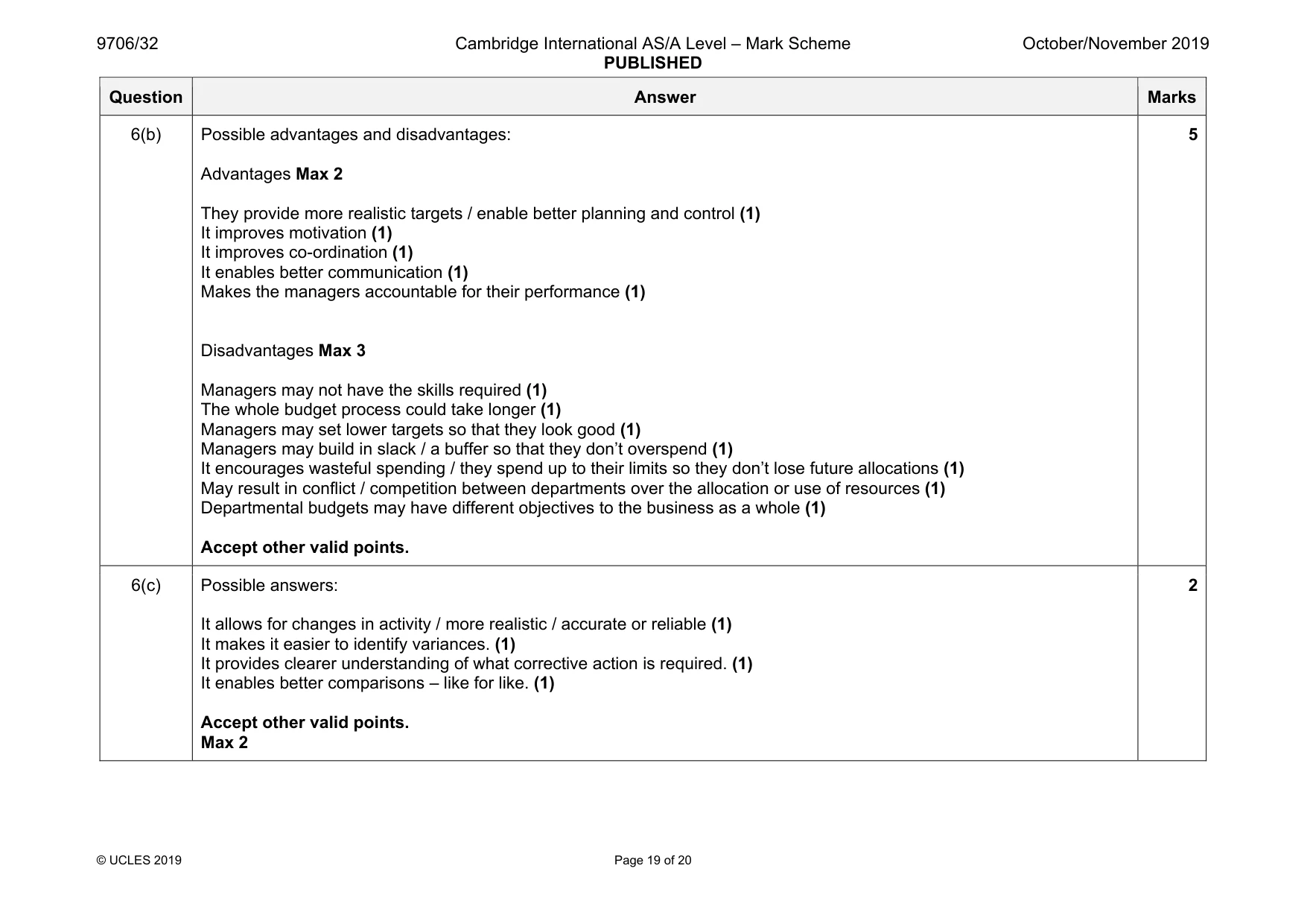 Mark scheme, page 19 of 20