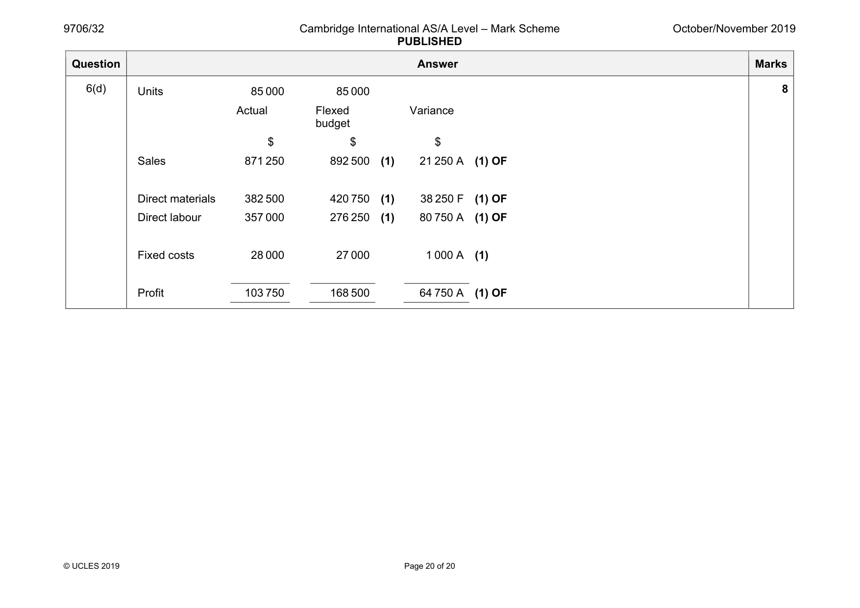Mark scheme, page 20 of 20