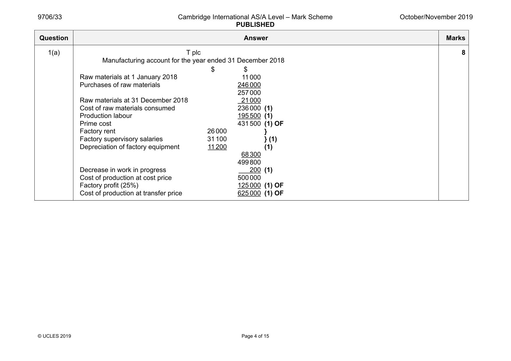 Mark scheme, page 4 of 15