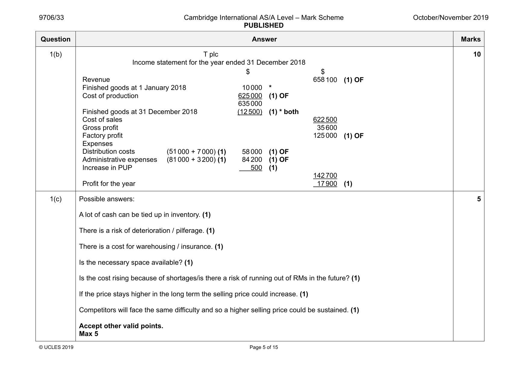 Mark scheme, page 5 of 15
