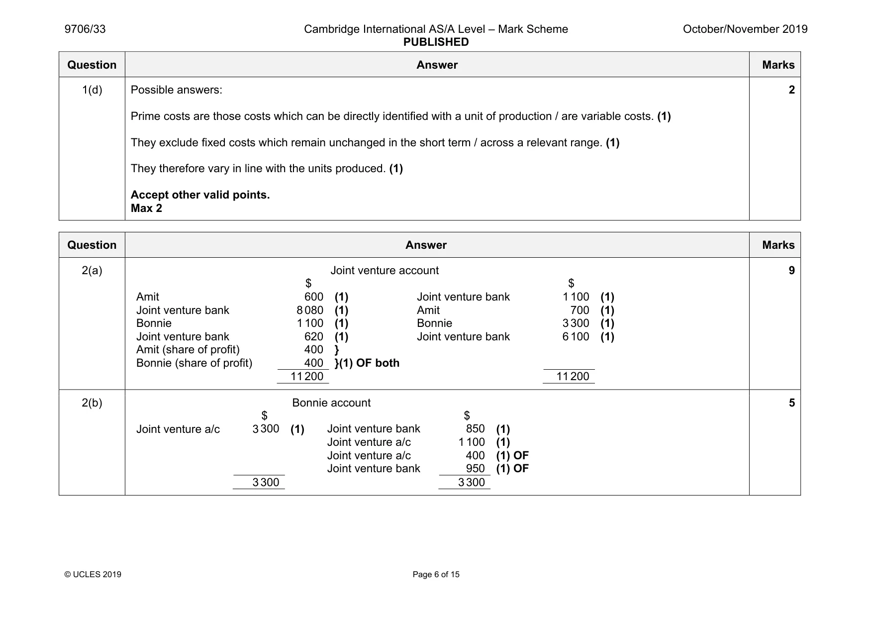 Mark scheme, page 6 of 15